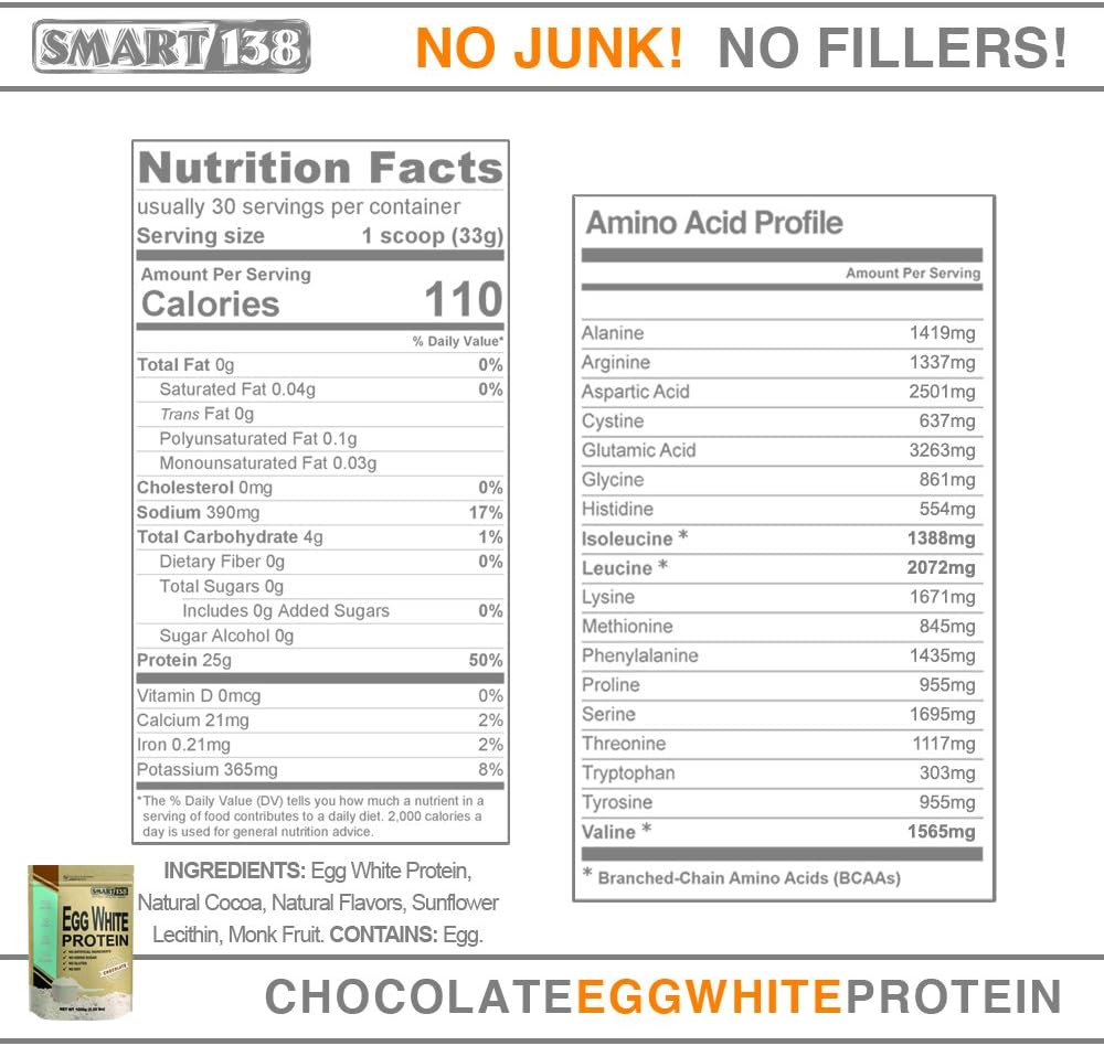 Smart138 Egg White Protein Powder | Non-GMO, Gluten-Free, Soy-Free, Dairy-Free, Keto (Low Carb), Paleo, Made in USA, Natural BCAAs (1000g / 2.2lbs, Chocolate)