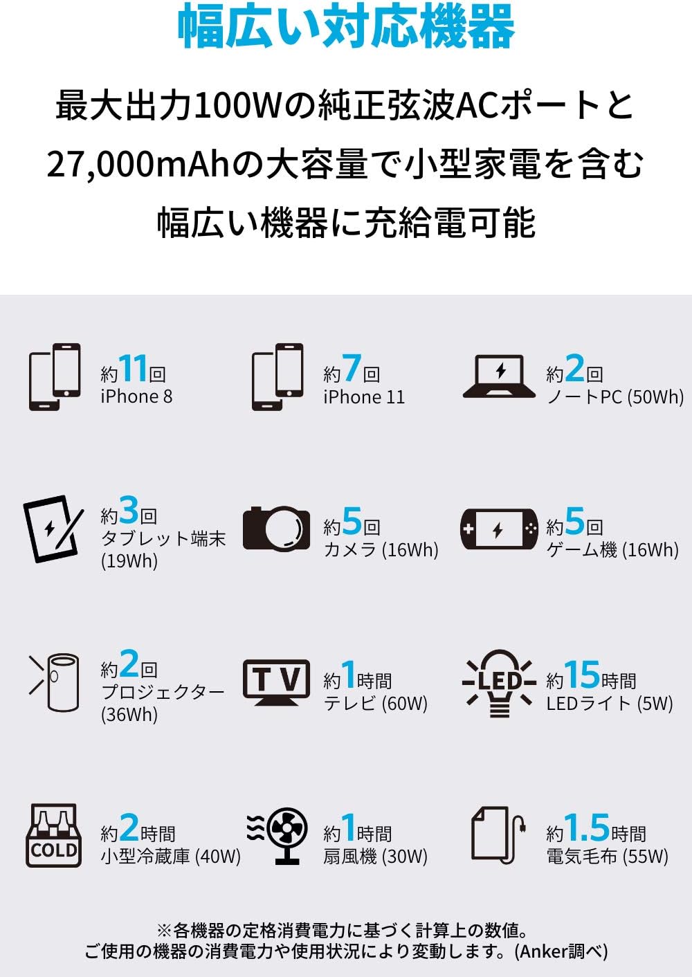 Anker PowerHouse 100 (ポータブル電源 27,000mAh / 97.2Wh 