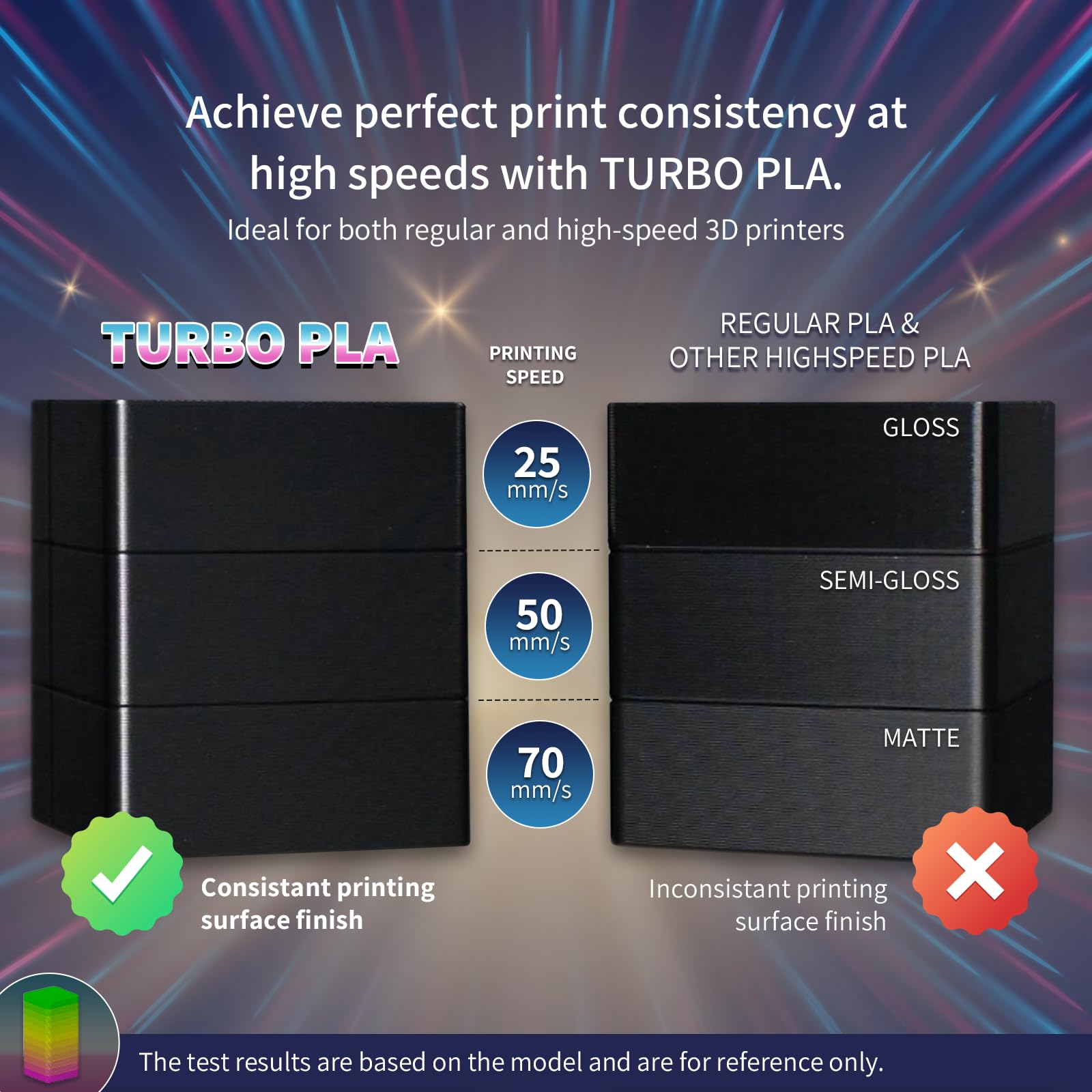 OVERTURE Filamento Turbo PLA Filamento PLA Rapido da 1.75 mm Alta Velocità 600 mm/s, Filamento per Stampante 3D Hyper PLA, Precisione Dimensionale +/- 0,02 mm, 1 kg/Spule (Plaster Bianco)