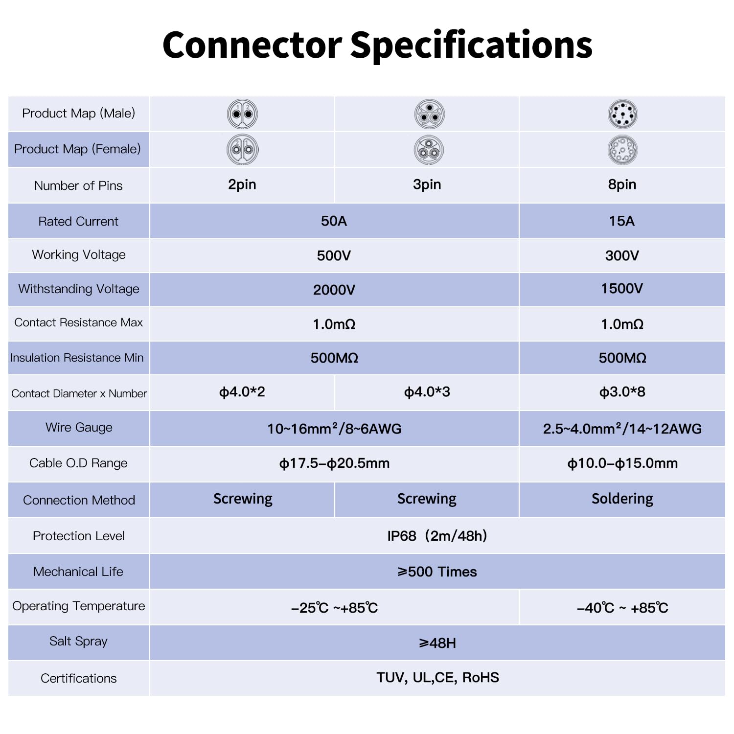 CNLINKO LP-28 8-Pin Industrial Waterproof Connector Shell Solder Connector, IP68 Quick Plugging Aviation Connector, M28 Inline Type Male Plug and Female Plug (8-PIN Soldering)