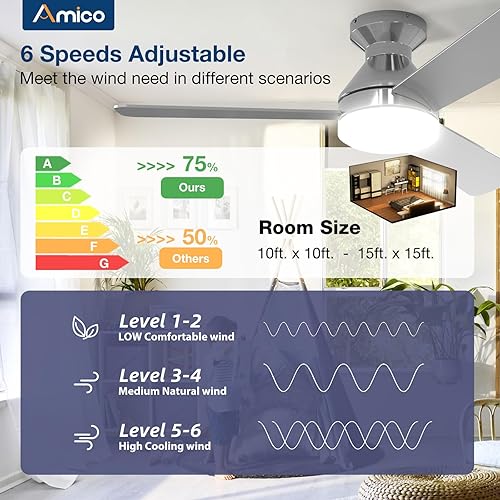 Miniatura 46 de Amico Ventiladores de techo con luces, perfil bajo, control remoto, montaje empotrado, reversible, 3CCT, regulable, silencioso, para dormitorio, uso