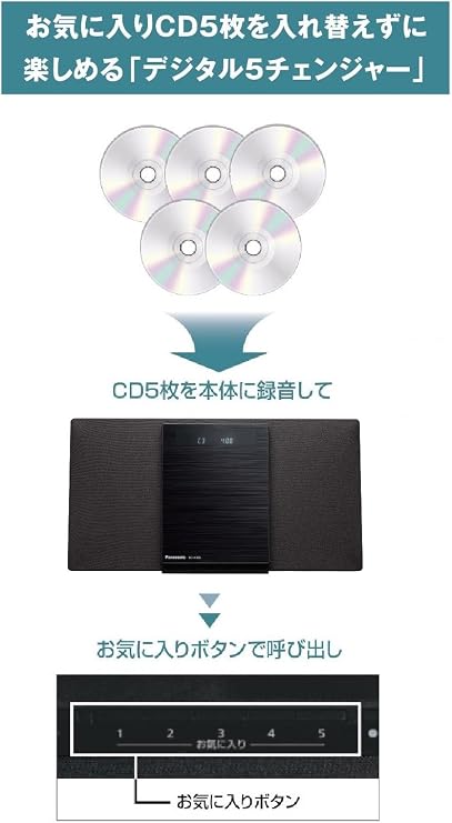 Panasonic SC-HC400 Mini Stereo, Bluetooth Compatible