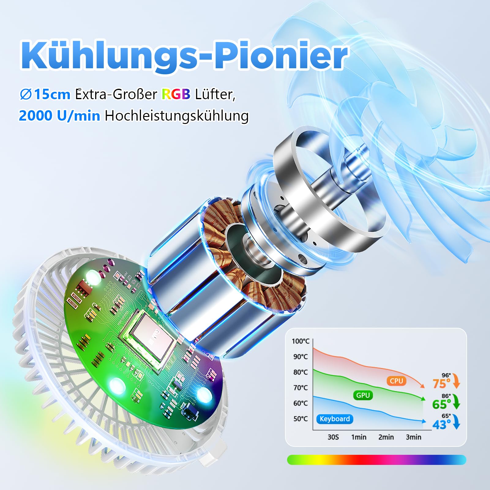 ICARE Laptop Ständer mit Magnetischem RGB Laptop Kühler, 360° drehbar, 10KG Tragkraft und 18dB Leise, ergonomischer Halterung für Laptops und Tablets bis 16 Zoll