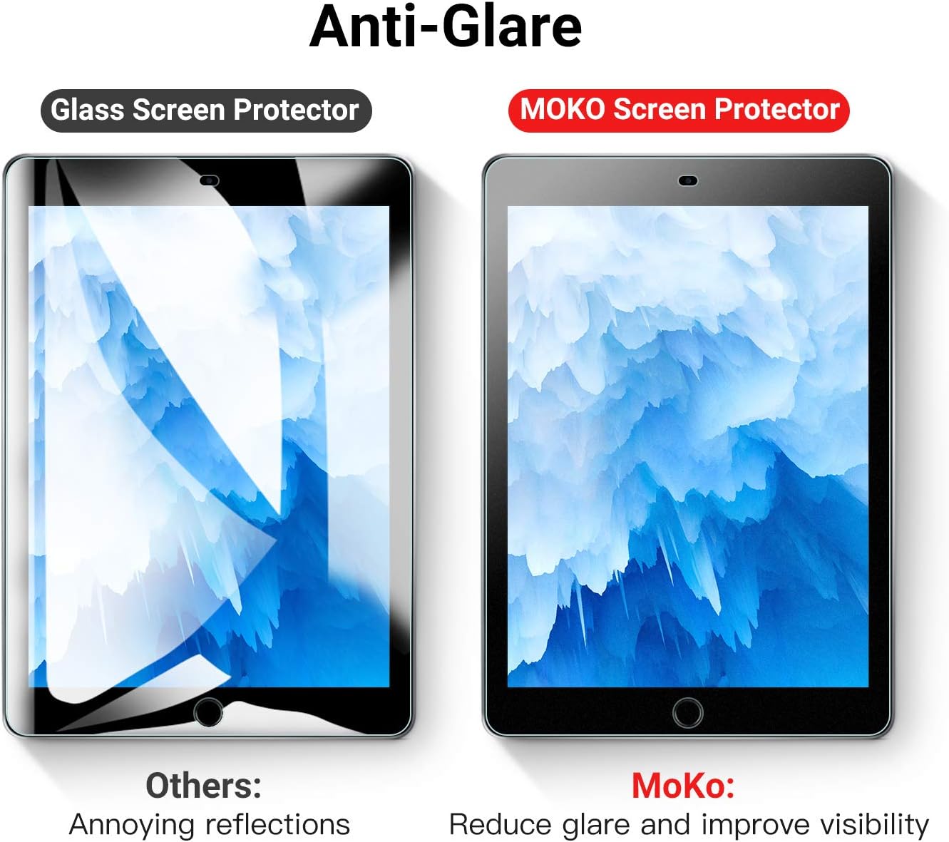 MoKo Clear PET Matte Screen Protector for iPad 9.7 2018/2017/iPad Pro 9.7 2016/iPad Air 2/1, Write, Draw and Sketch with the Apple Pencil on Paper-Roughness Screen Film - Clear