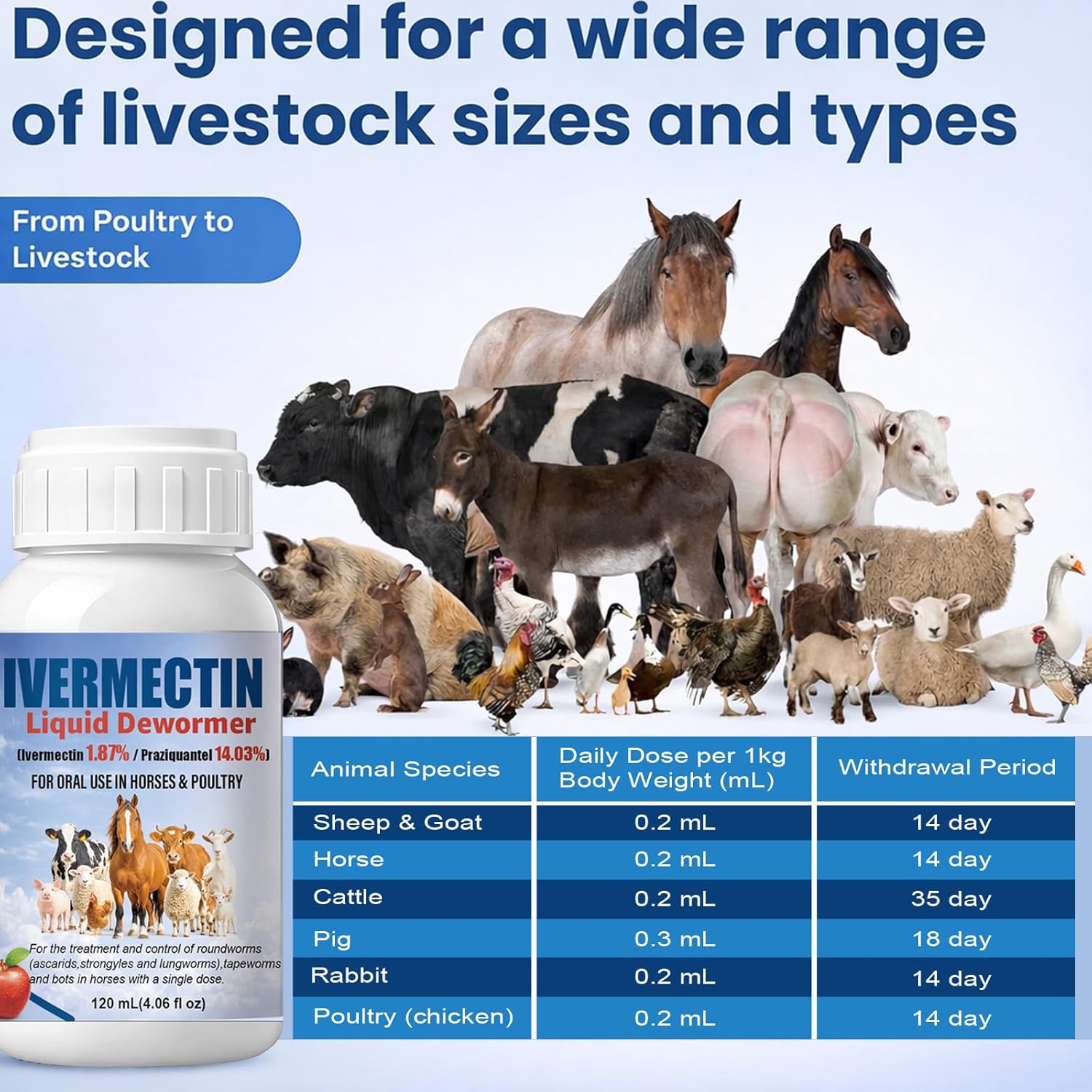 Ivermectin & Praziquantel Liquid De-wormax for Use in Horses, Poultry & More.,4 oz.