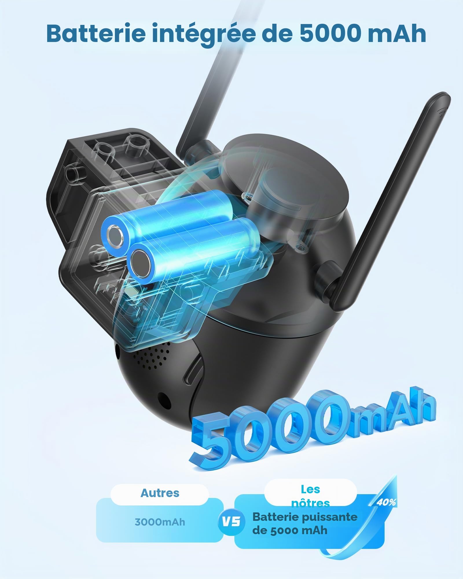 SIIOOE Camera Surveillance WiFi Exterieure Solaire: 2K Camera Exterieur sans Fil Batteries - 360° PTZ Caméra IP Vision Nocturne Couleur - Pas de Support 5G