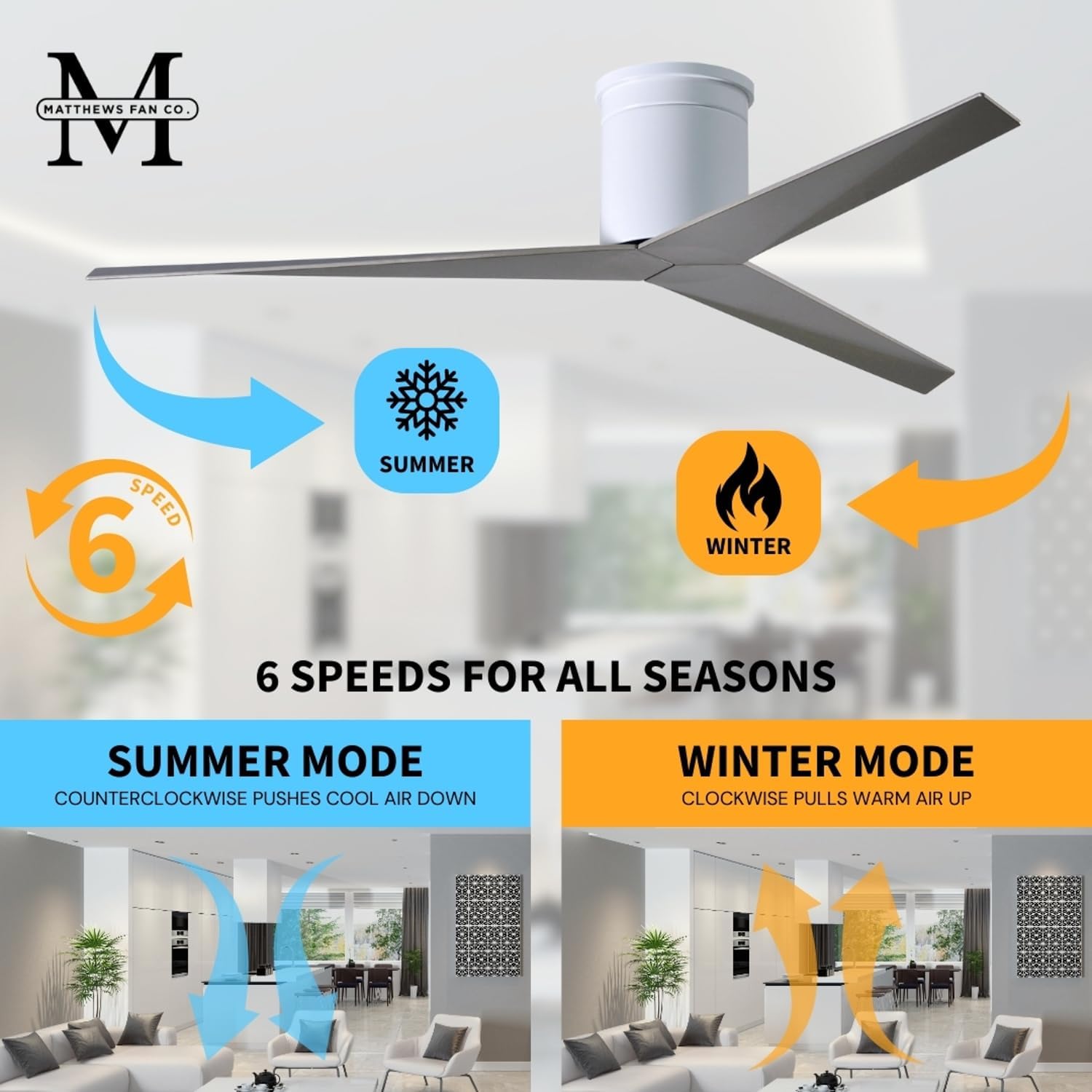 Matthews EKH-WH-BN Eliza Damp Rated 56" Flush Mount Ceiling Fan with Remote & Wall Control, 3 Brushed Nickel ABS Blades, Gloss White
