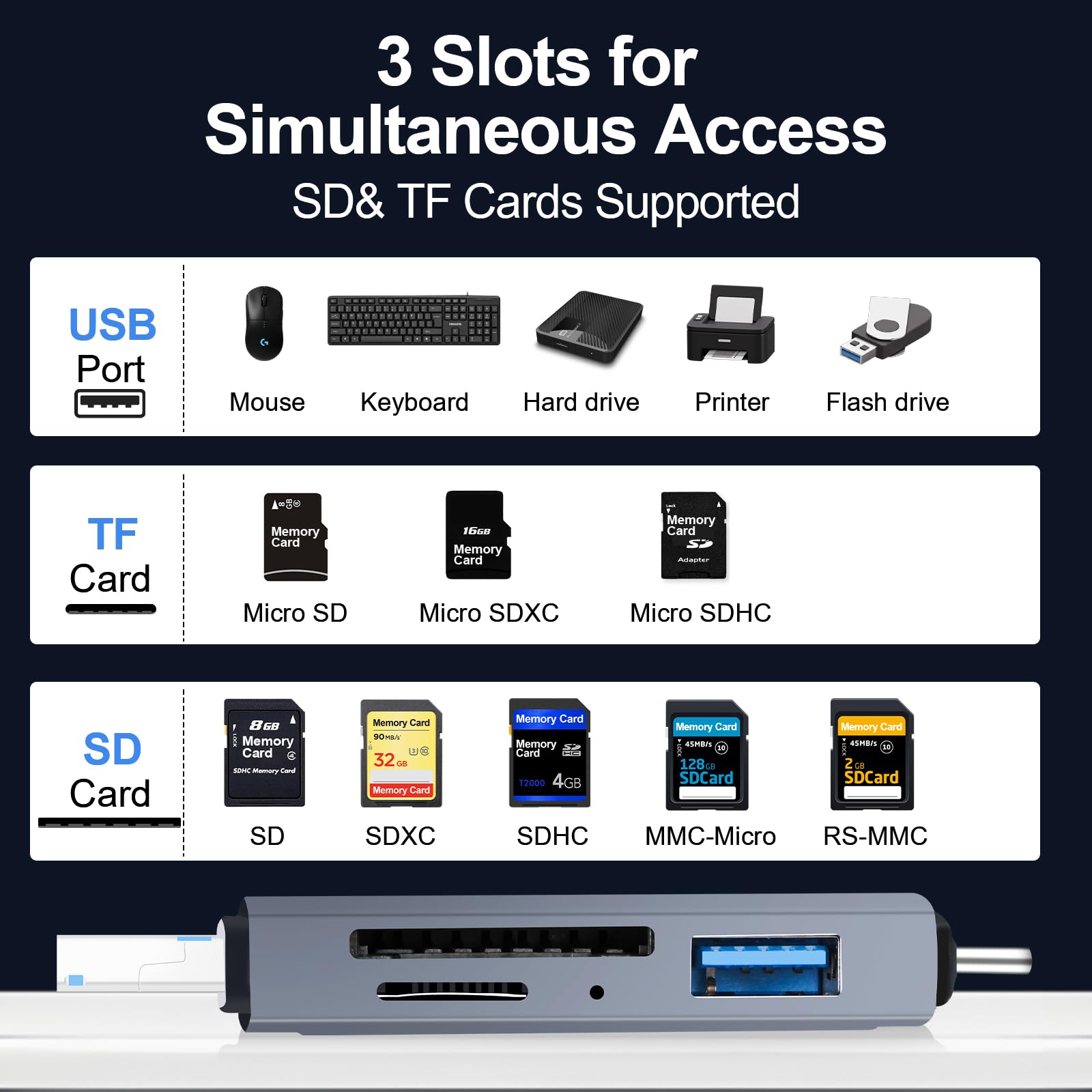 YIIFELL Lettore Schede SD 3 in 1, Lettore SD Card USB C/3.0 e Micro USB per MMC/TF/SDXC/SDHC/Micro SDXC, Compatibile con iPhone 16/15, iPad Pro, Galaxy S24/S23, MacBook, PC e Tablet