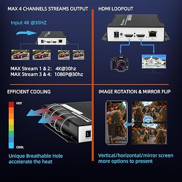 4K H264 MPEG4 Encoder with HDMI Loop-Out Support HTTP RTMP RTMPS RTSP FLS FLV Multicast HDMI Video Encoder
