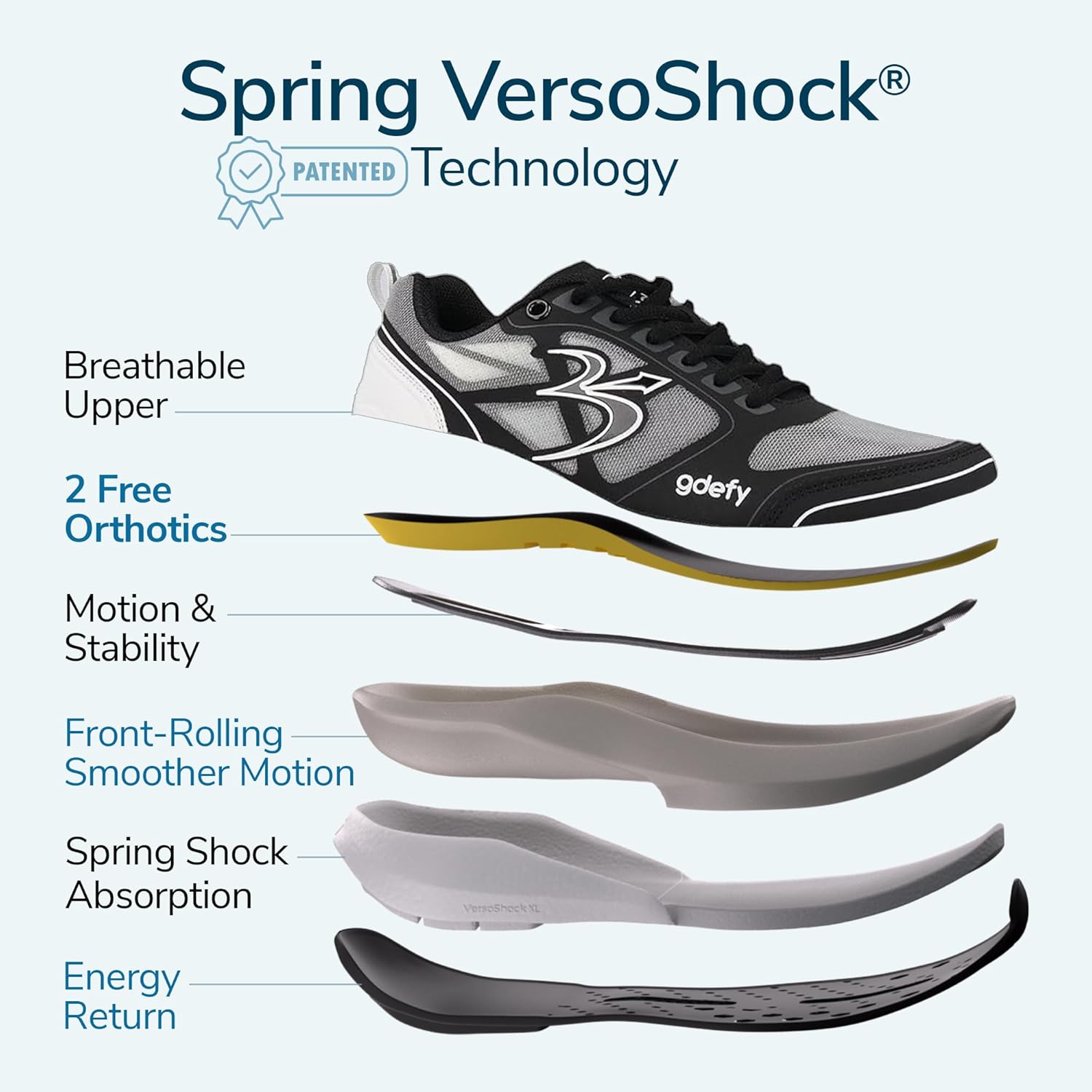 G-DEFY ION Women’s Orthopedic Walking Shoe | VersoShock Technology for Pain Associated with Prolonged Standing or Walking | Arch Support | Diabetic Shoes | Wide Shoes | Free Custom Orthotic - Image 3