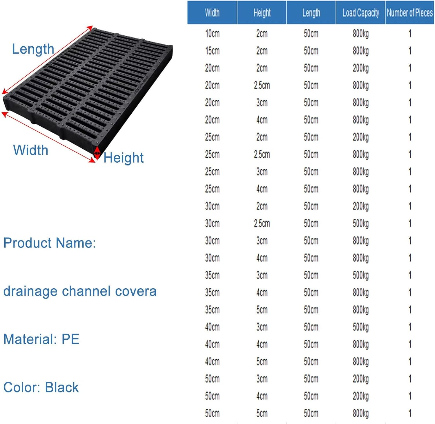 Anti-Slip PE Black Square Drain Channel Cover Kit - Gutter Guard Grate for Interior & Underground Balconies Plaza Drainage (W 25 CM H 2 CM)