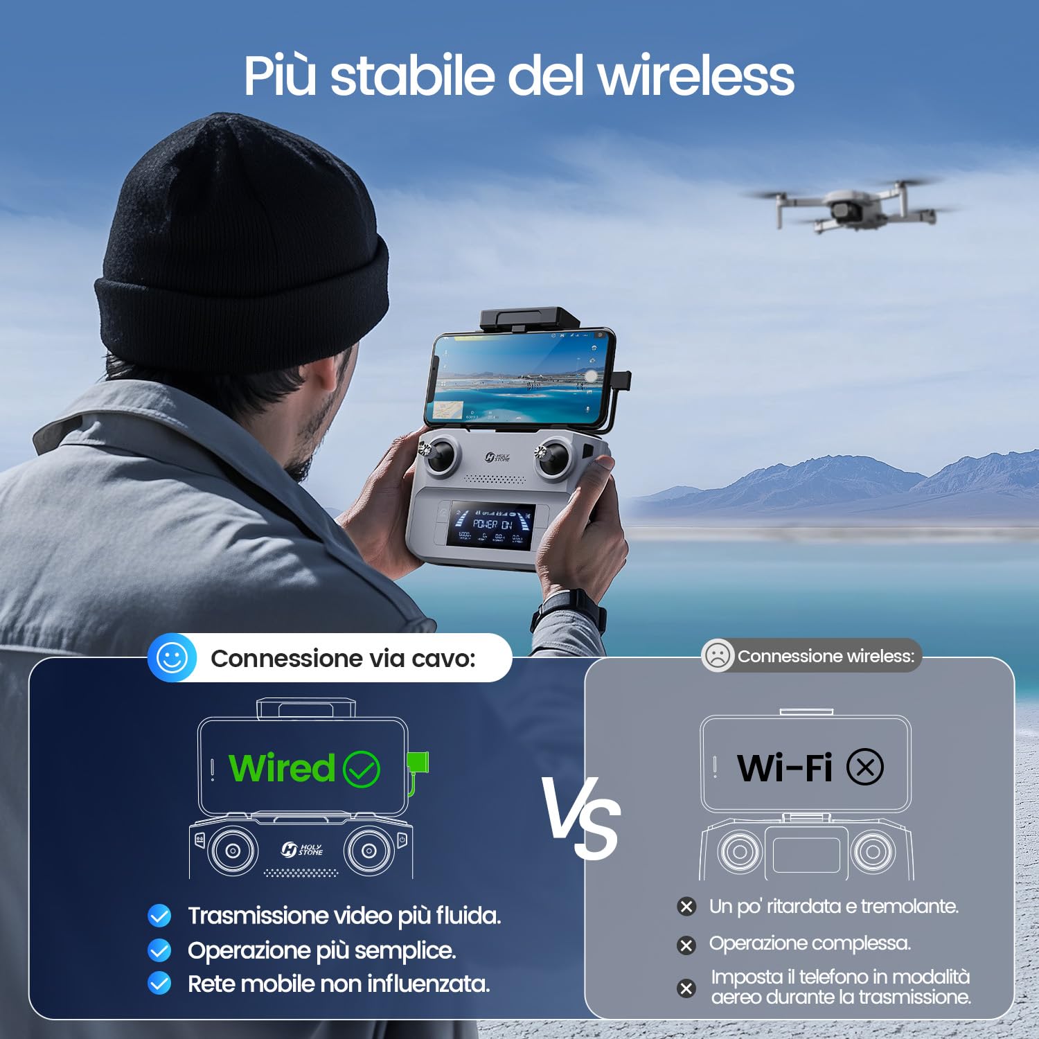 Holy Stone HS360E GPS 4K EIS Drone con telecamera per adulti, portata 6 km | 249g leggero pieghevole FPV RC Quadcopter Drone con sensore da 12 megapixel, ritorno automatico, seguimi, HS360S aggiornato