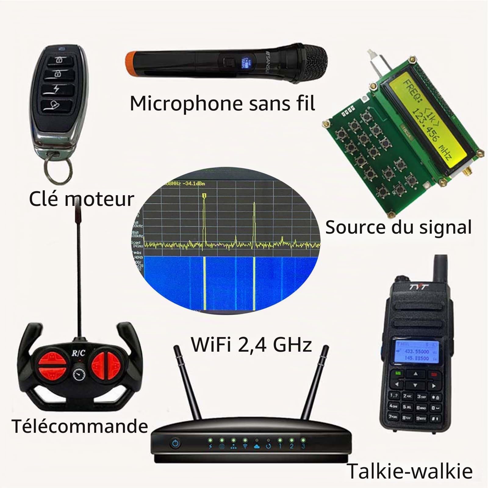 TinySA Ultra Spectrum Analyzer Upgraded 100kHz~5.3GHz 4.0 Inch Handheld Tiny Portable Frequence Analyzer with Built-in Battery