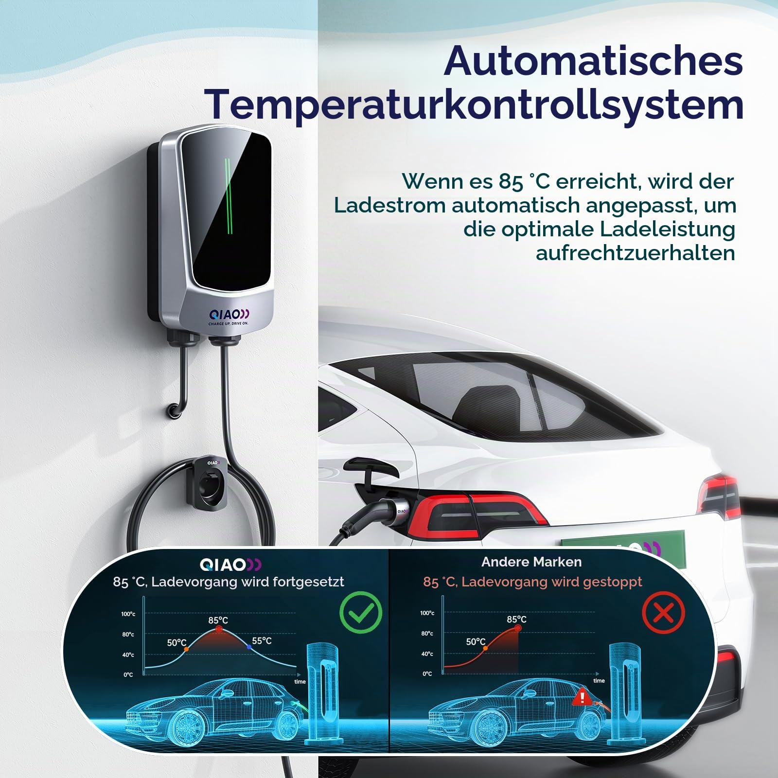 QIAO)) Wallbox 11kW – 3-phasig 16A 400V Typ 2 EV-Ladegerät mit 5m Ladekabel, LED-Anzeige und Kabelhalter –für VW ID.3/4/7, Škoda Elroq/Enyaq, Tesla 3/Y, BMW iX1/iX3, Audi Q4 e-tron, Cupra Born