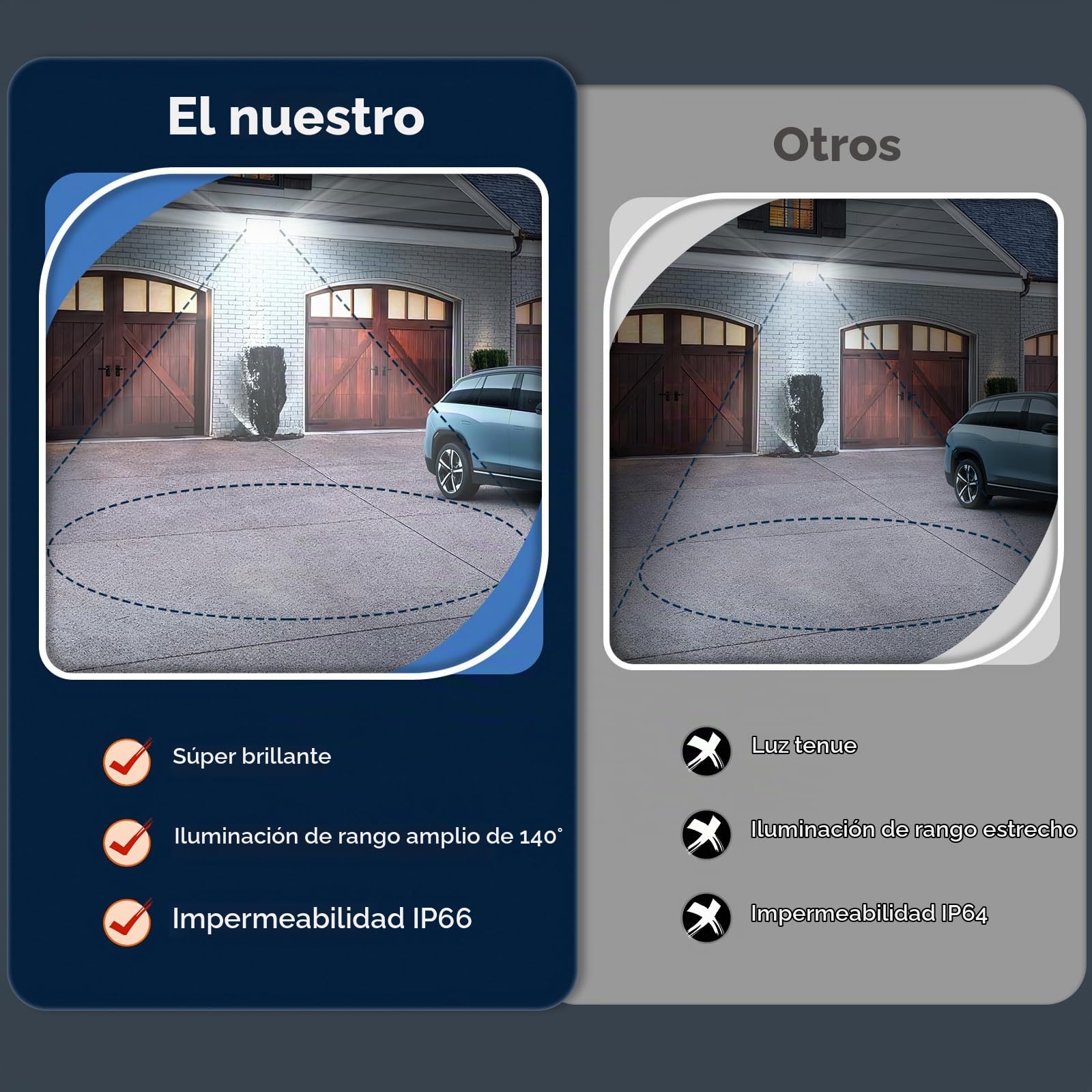papasbox 2 Focos LED para exterior de 500W | Blanco frío de 6500K, 50000 LM, IP66, resistentes al agua, para jardín, garaje y patio