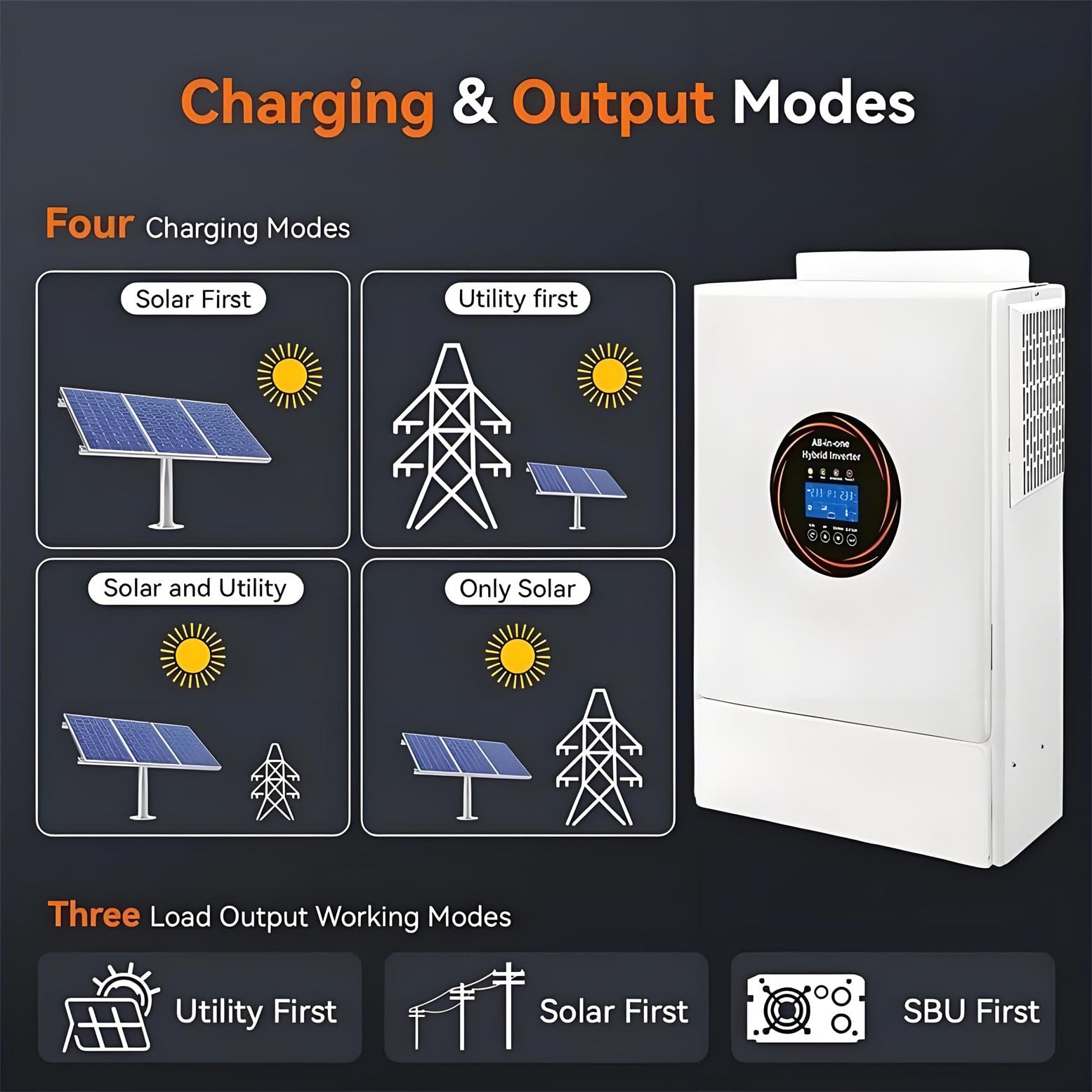 Inversor Solar Híbrido Todo En Uno 5500W, De 48 V CC a 110 V/220 V Ca, con Controlador De Cargador Solar Mppt De 120 a para Paneles Solares Cobertizo para Autocaravanas System Home