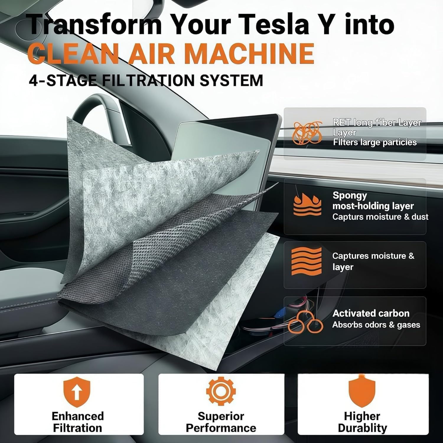 HEPA Cabin & AC Air Filter for Tesla Model Y/3 - Micro-Particle Defense with Activated Carbon Technology (6, Model Y Only)