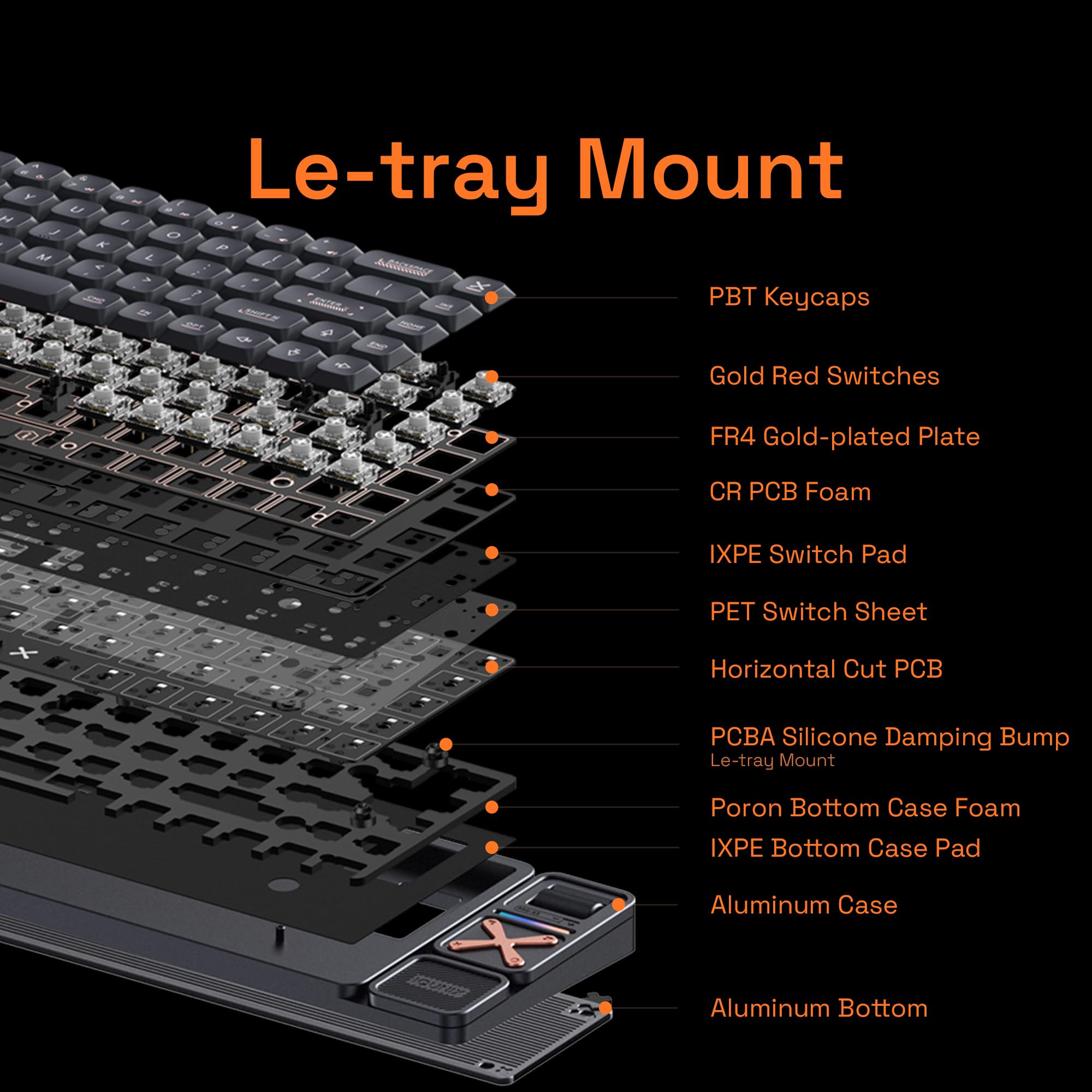 Amazon | IQUNIX Magi65 ロープロファイルメカニカルキーボード、65