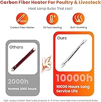 Vista 3 de Lámpara de Calor para Gallinero, Calentador de Criadora de 300W para Pollitos, Cable de 3 metros, Bombillas de Fibra de Carbono con Certificación