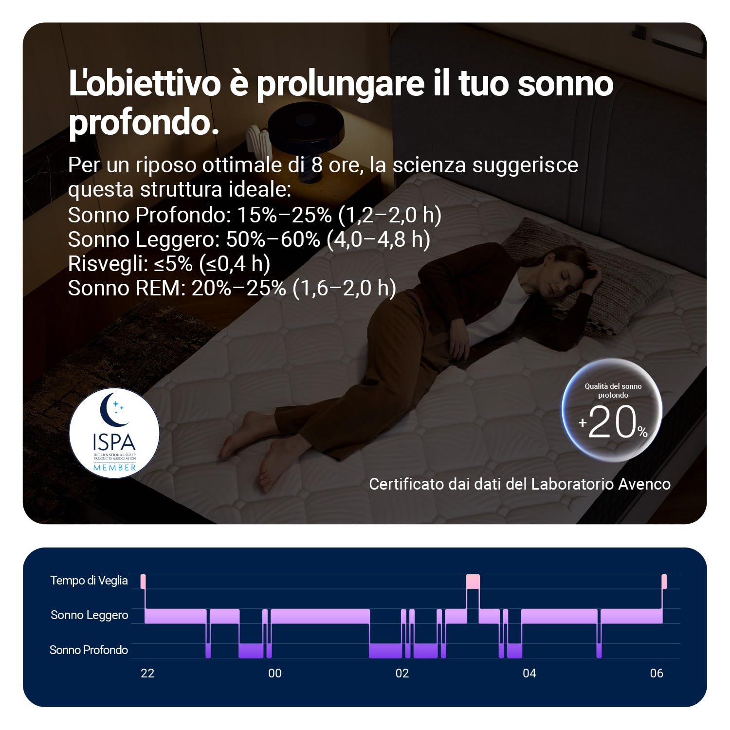 Avenco Materasso 160x190, Materasso Matrimoniale in Schiuma di Bambù, Tessuto Riempito con Gel Memory Foam Traspirante, Supporto Perfetto Si Adatta al Corpo e Migliora il Sonno