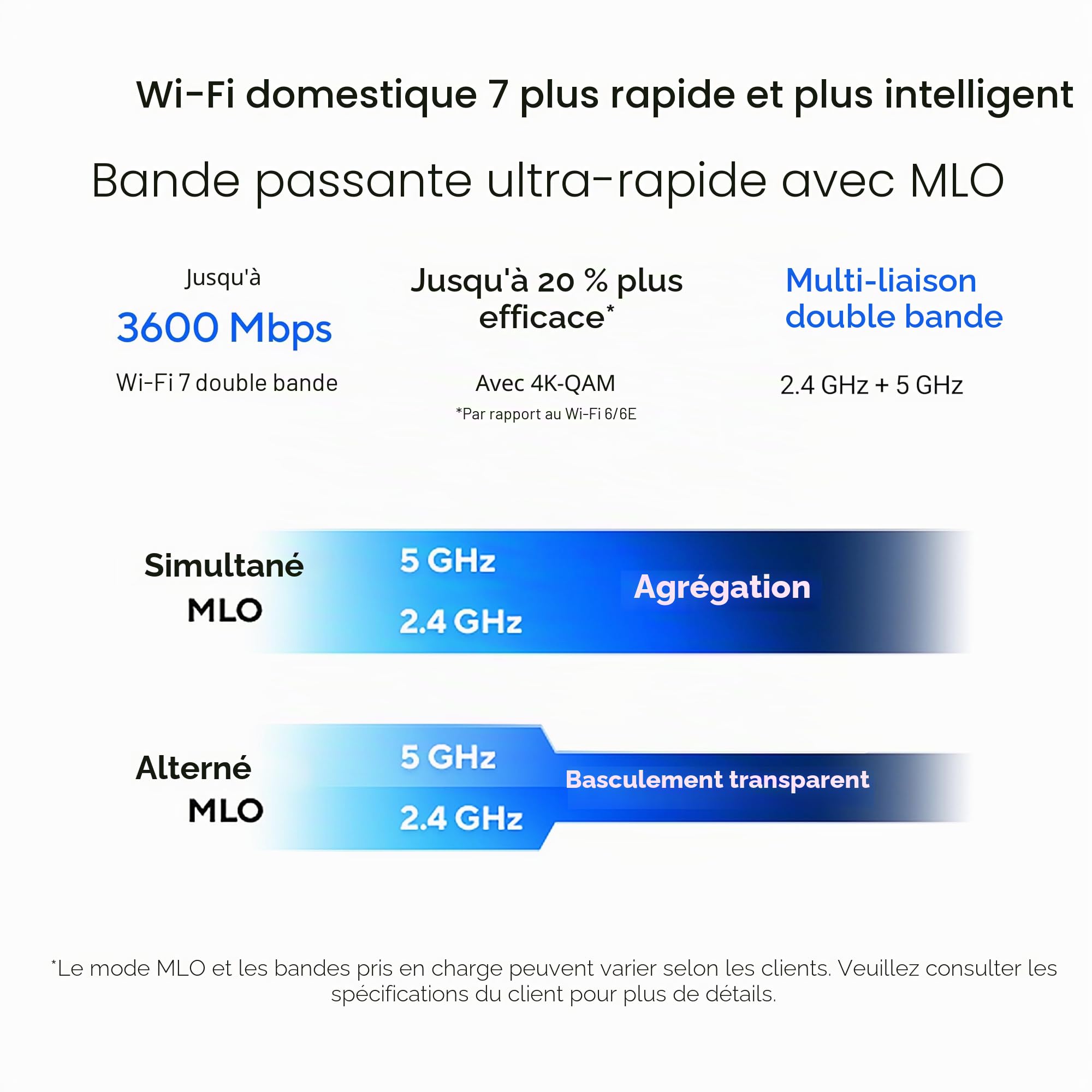 ASUS RP-BE58 - Répéteur Wi-FI 7 (802.11be) BE3600 - Double blande - AiMesh Extender - 4096-QAM - MLO - Installation Facile avec l'application ASUS Router
