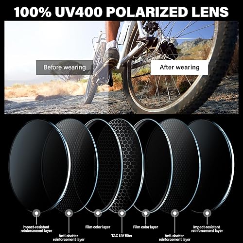 Miniatura 4 de Sports Polarized Sunglasses for Men Cycling Running Fishing UV Protection Sun Glasses Lightweight Half Frame Goggles