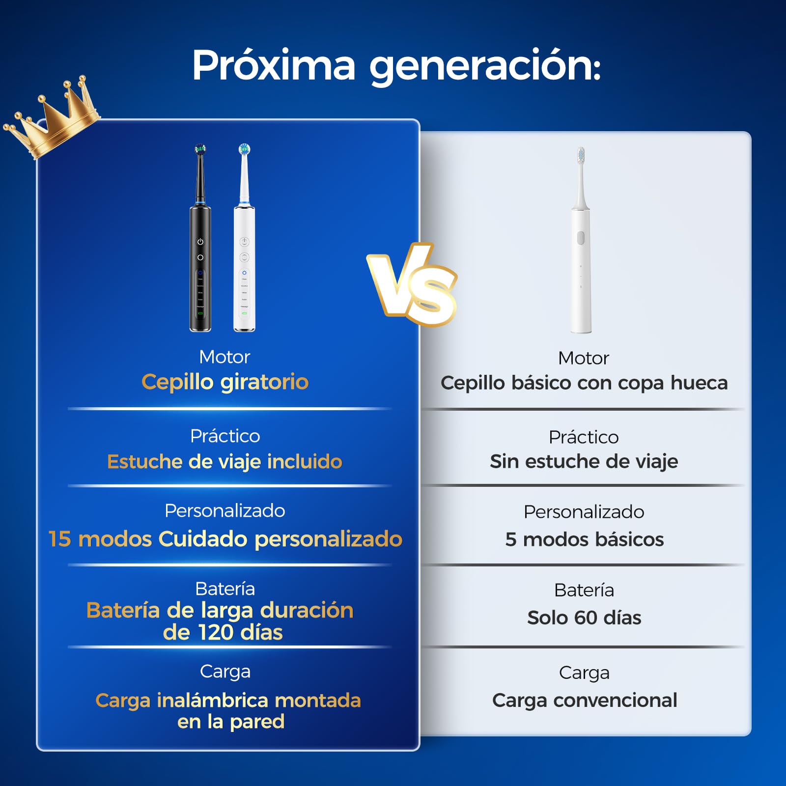Cepillo de dientes eléctrico rotatorio 2 unidades Negro + Blanco para adultos y niños, 3 intensidades y 5 modos, cepillo dientes electrico con 12 cabezales, 2 estuches de viaje, batería de 120 días
