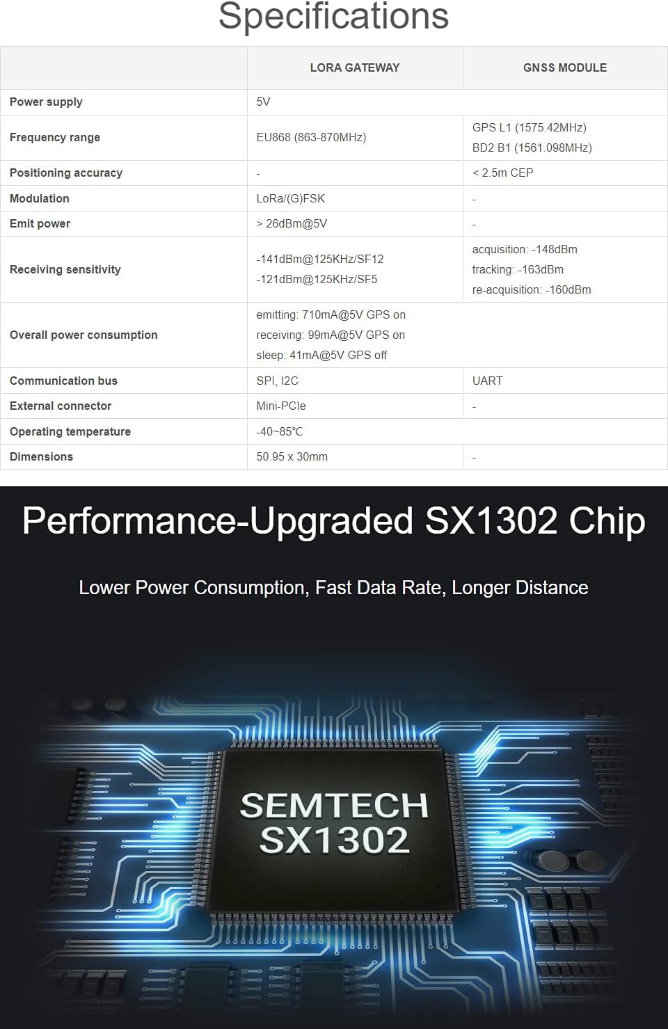 Detailed diagram of the Waveshare SX1302 LoRaWAN Gateway HAT board with numbered components.