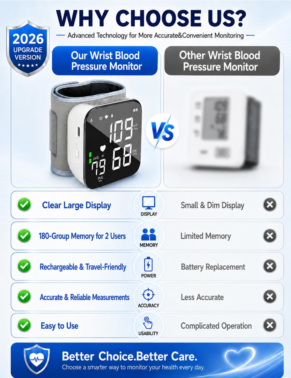 Wrist Blood Pressure Monitor, Automatic Blood Pressure Cuff for Home Use