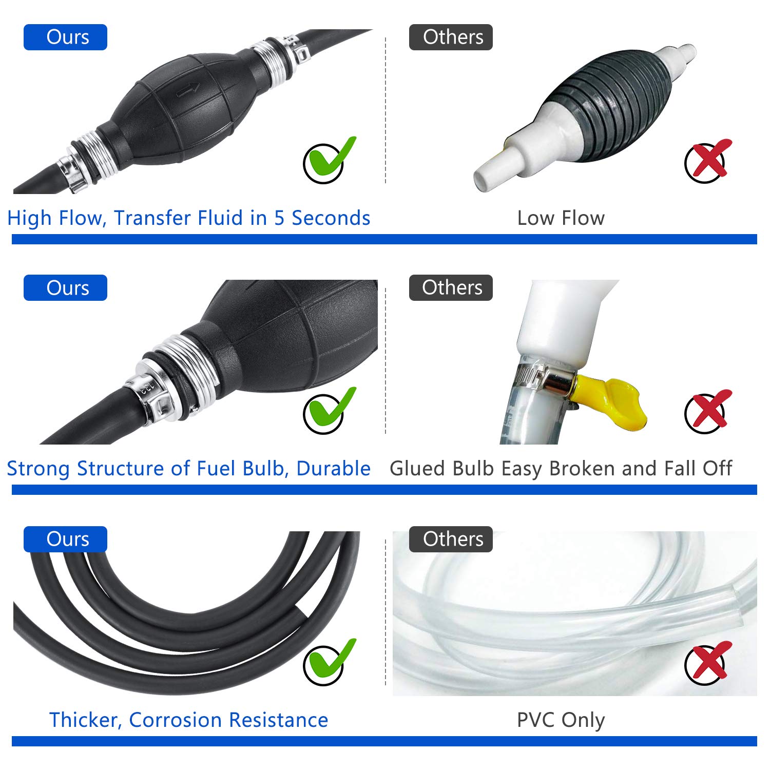 BOYISEN Siphon Pump for Gasoline Gas Siphon Pump Hand Fuel Transfer