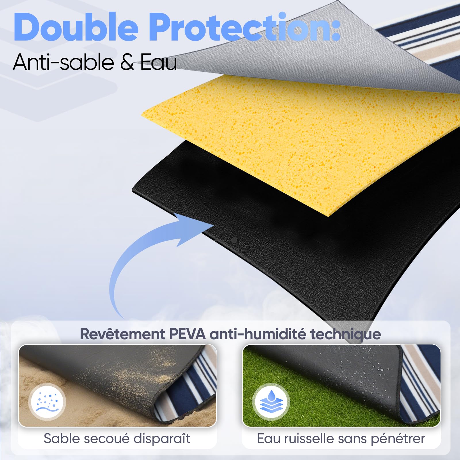 Sekey Couverture Pique-Nique 200x200 cm, Nappe Anti-Sable, Fond PEVA Imperméable, Tapis Pique-Nique Pliant, Idéal pour Camping, Plage et Pré, Rayures Bleu-Blanc-Beige