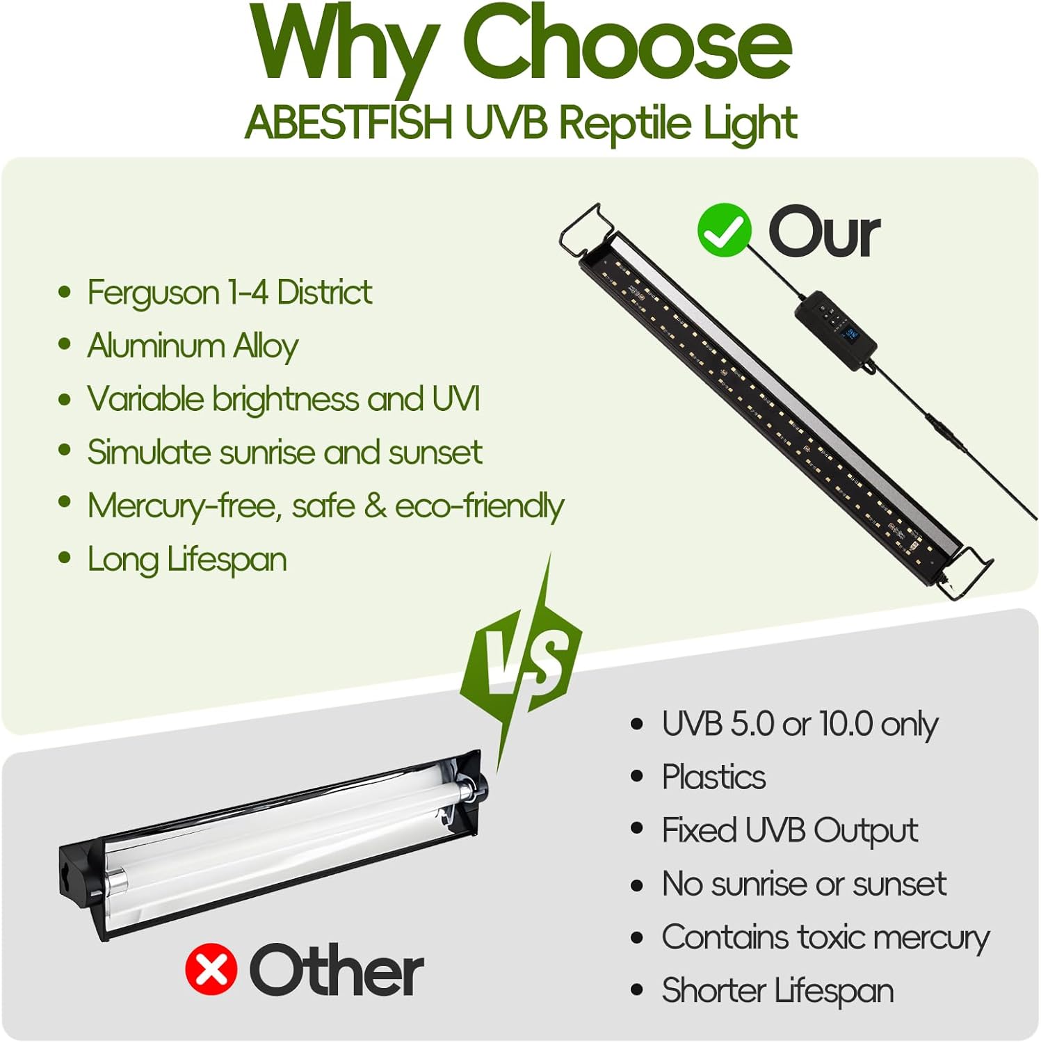 16-INCH LED UVB Light for Reptiles, LED Reptile Light Fixture Controller with Dimming and 4 UVI Modes, 15W Aluminum UVA UVB Lamp for Turtles, Snakes, and Bearded Dragons, 6500K