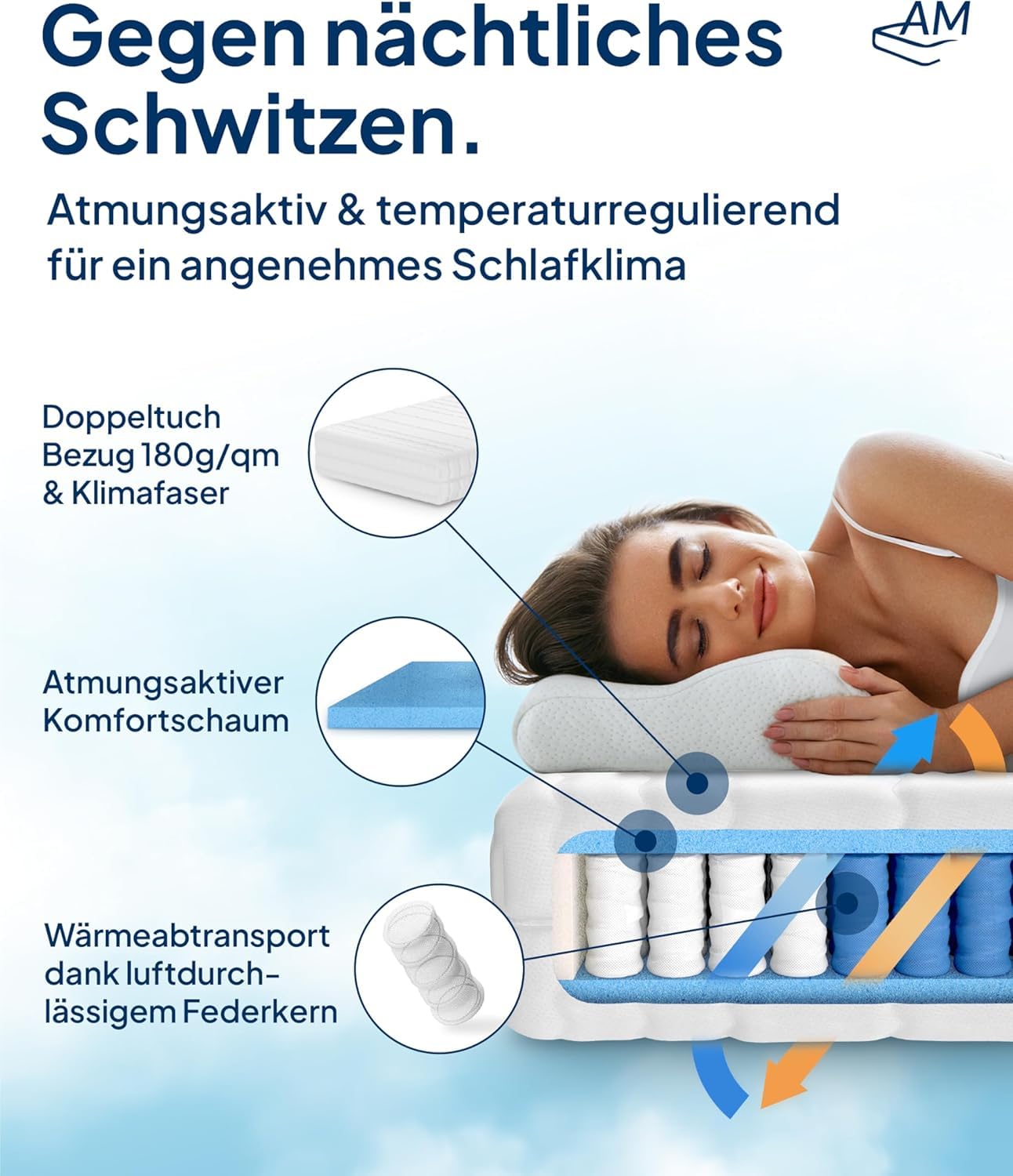 AM Qualitätsmatratzen 7-Zonen Taschenfederkernmatratze 90x200cm H3 - Made in Germany - Ergonomische Matratze 90x200 H3 mit waschbarem Bezug - Oeko TEX - Federkernmatratze H3 90x200 21cm hoch