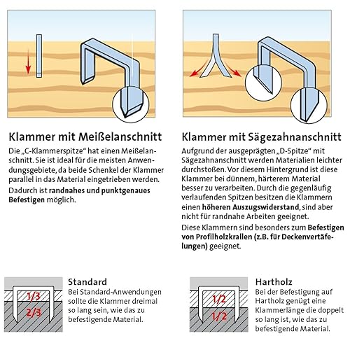 Miniatura 4 de Novus A 53 grapas enemigas de alambre fino con ampolla de 0.157 in empaquetada con 2000 grapas tipo 534, 5000628102