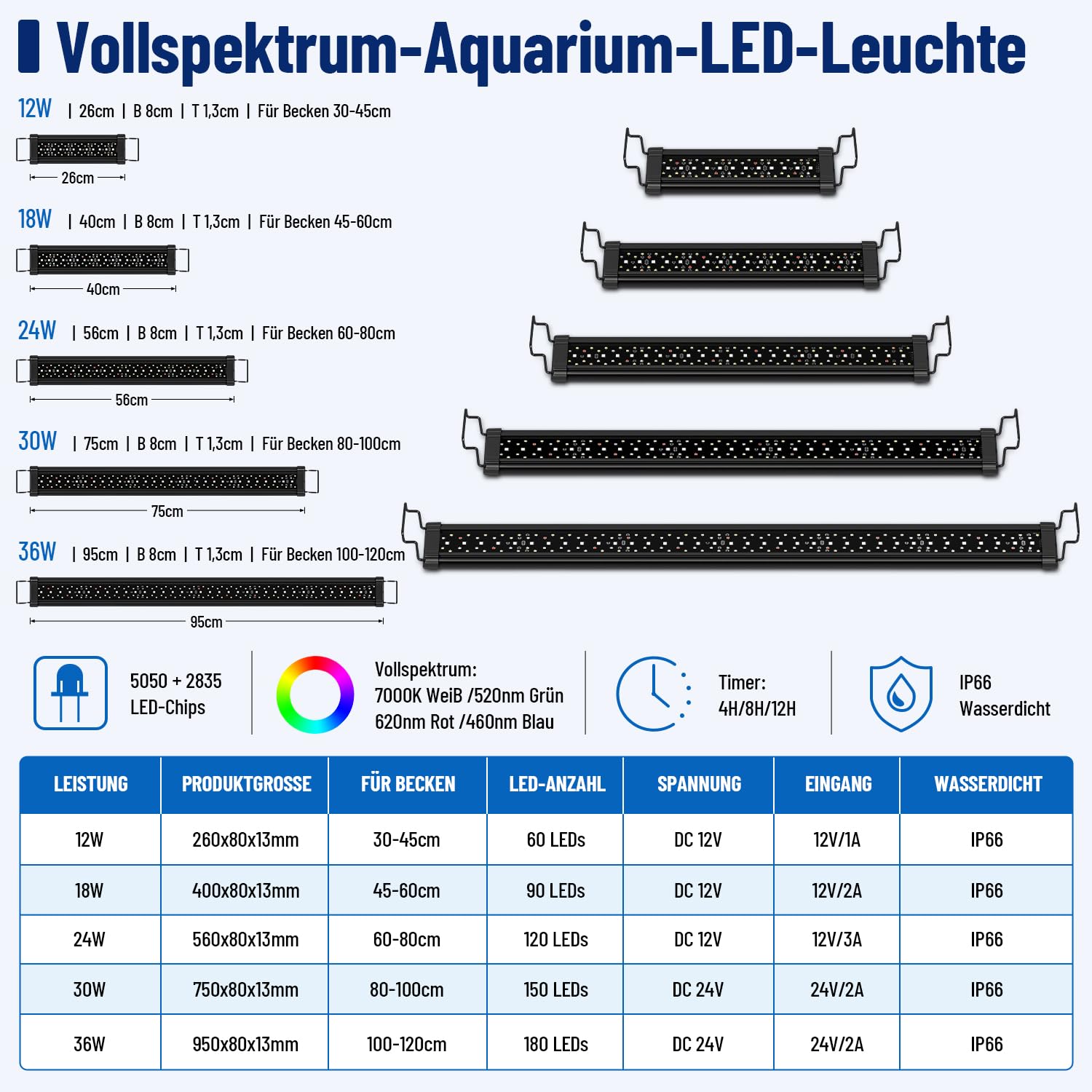 36W LED-Aquarienlicht für 100–120 cm Aquarien | RGB dimmbar Vollspektrum Pflanzenlampe mit Timer & Wasserschutz für Algen und Fische