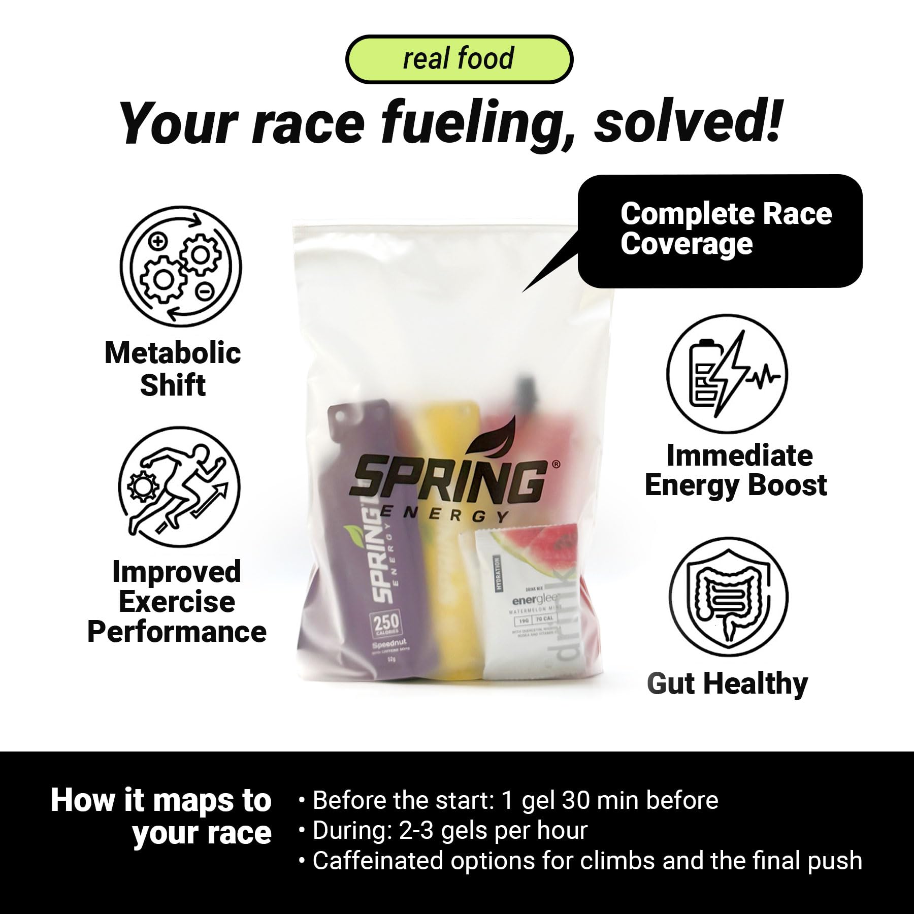 Spring Energy Race Pack GI Friendly – Real Food Gels & Drinks | 10 Count | Marathon, Half Marathon, Triathlon, Cycling | No Maltodextrin No Rice Syrup — Amazon image 3