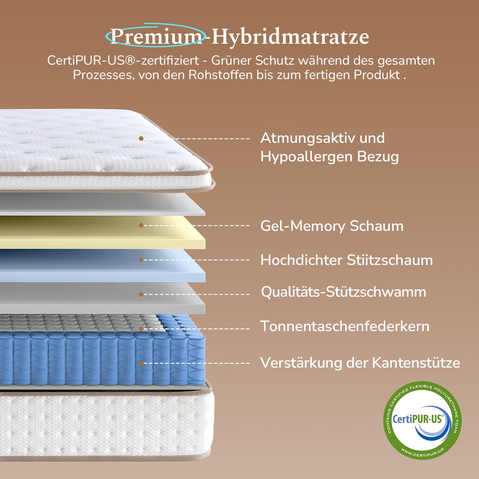 Premium-Matratze 180x200 H3 Produziert nach Deutschem Qualitätsstandard, Höhe 30cm Federkernmatratze mit Öko-Tex Zertifiziert, 7-Zonen 1.000er Tonnentaschenfederkernmatratze
