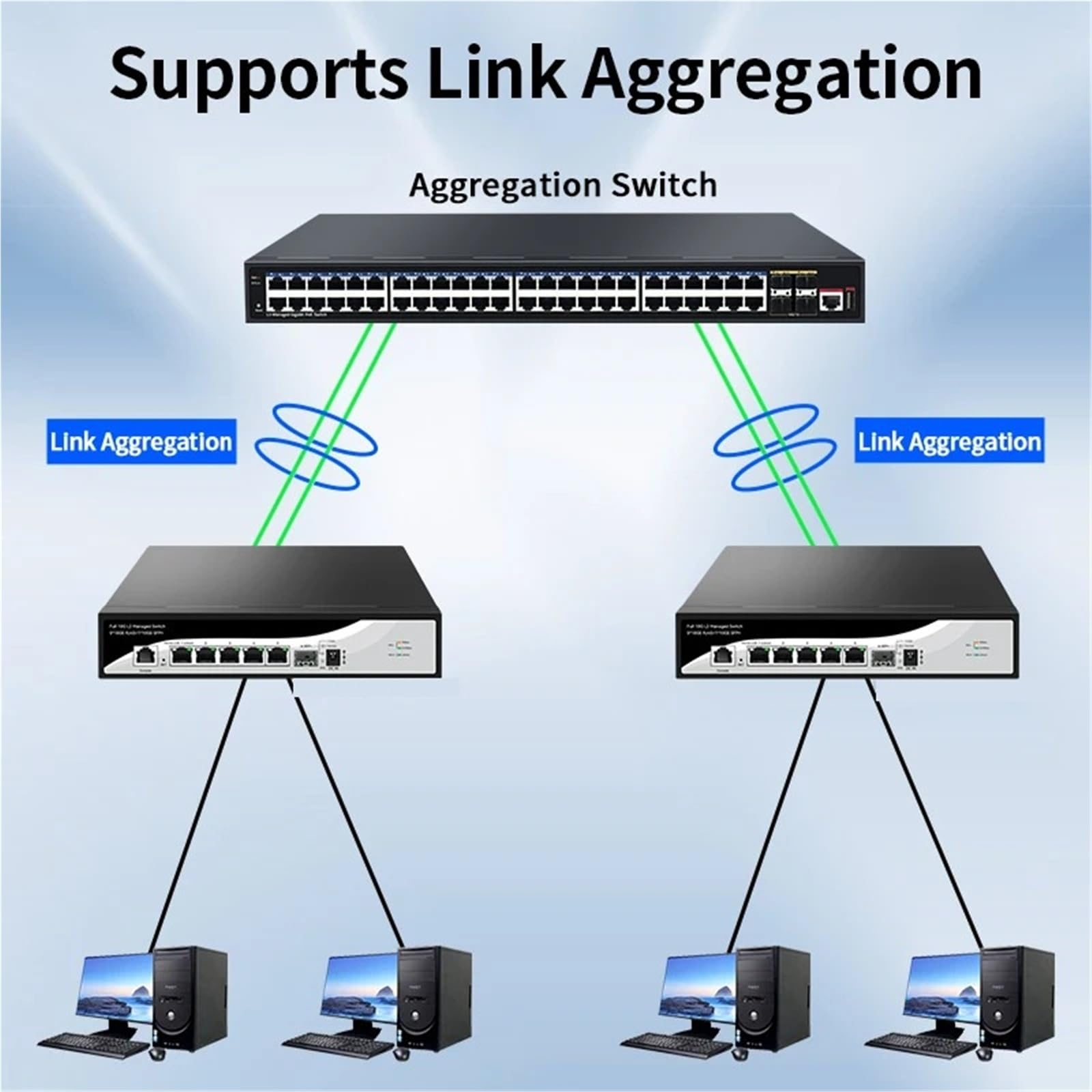 Przełącznik zarządzalny 10G L2 6-portowa sieć 10000M Smart Home Lab Ethernet LACP/VLAN/DHCP/SNMP