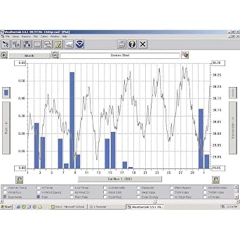 Davis Instruments 6510SER Software w/ Data Logging for Vantage Pro 2, Serial