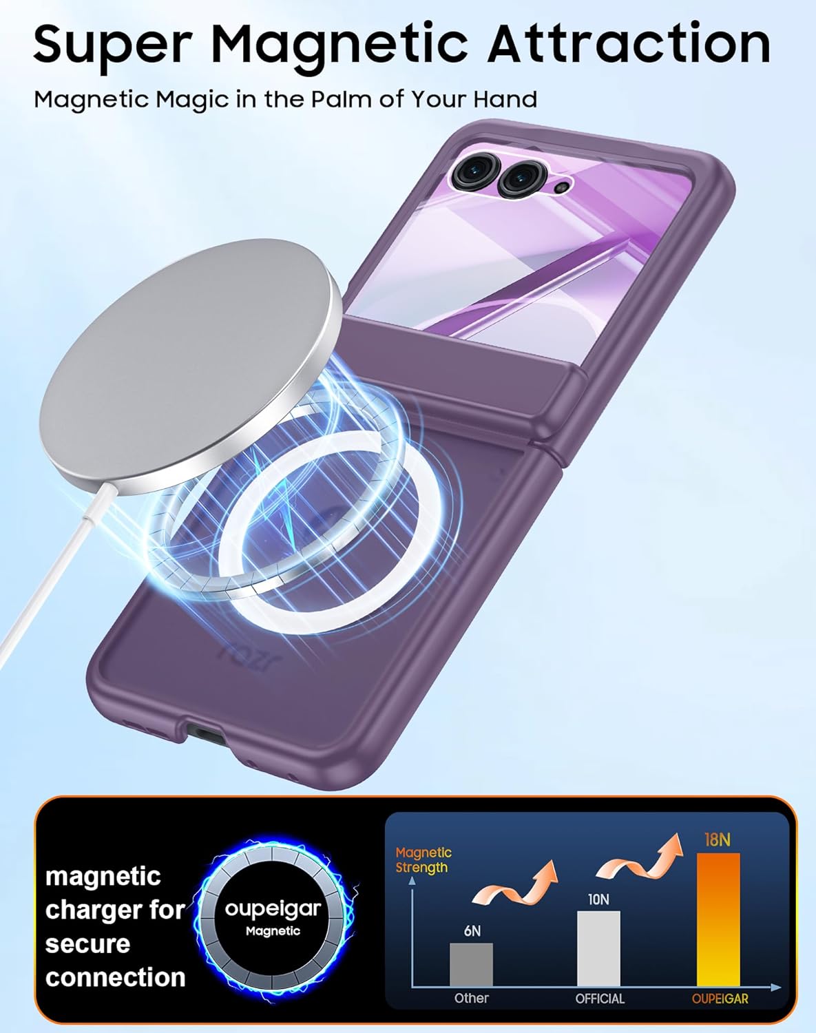 for Motorola Razr 2025 / Razr 2024 Magnetic Case[Hinge Protection] [Fit for Magsafe] [Screen Protector] Translucent Frosted Shockproof Cover for Razr 2025/2024-Purple