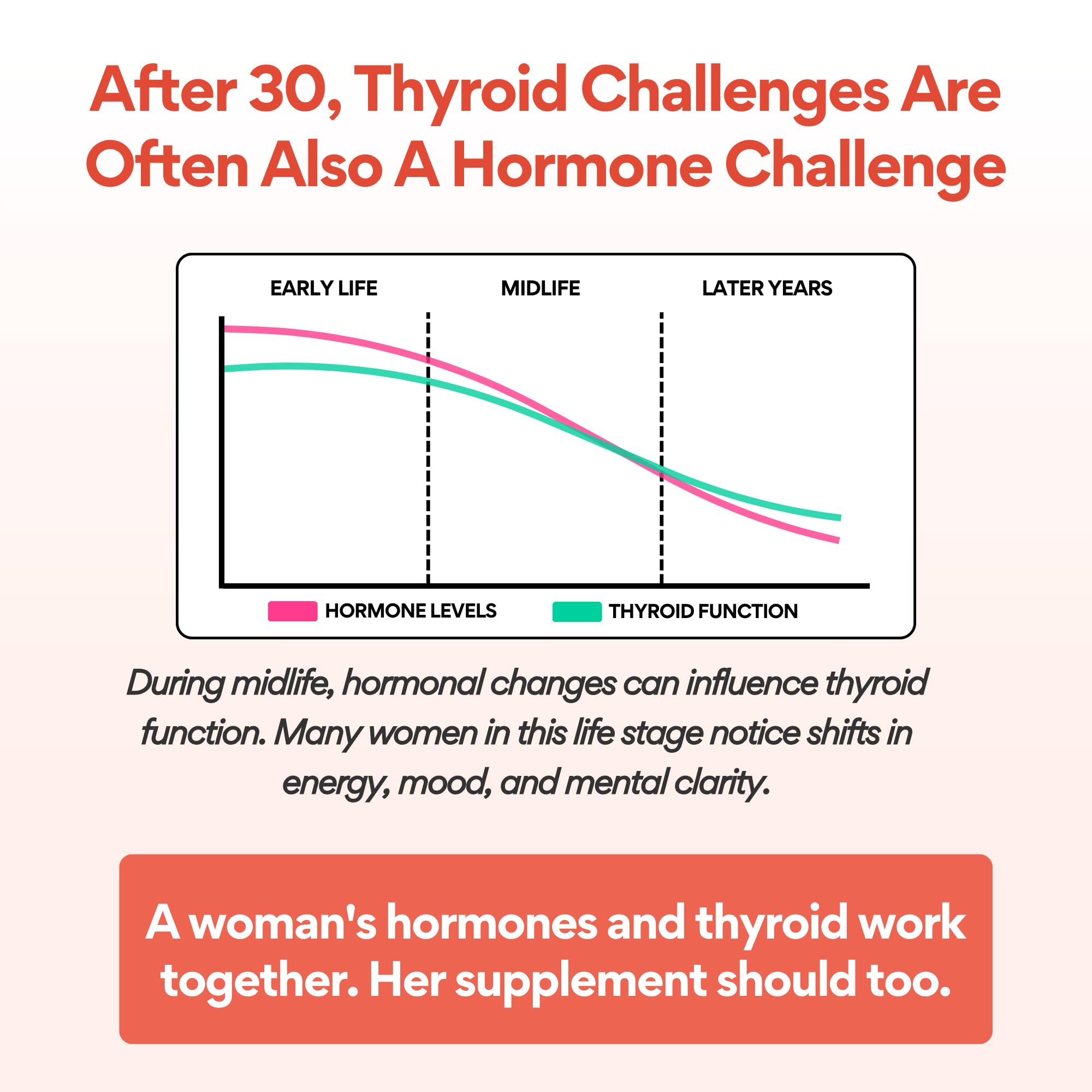 VoomVaya Thyroid Support for Women with Iodine & Selenium - Go Go Thyroid — Amazon image 3
