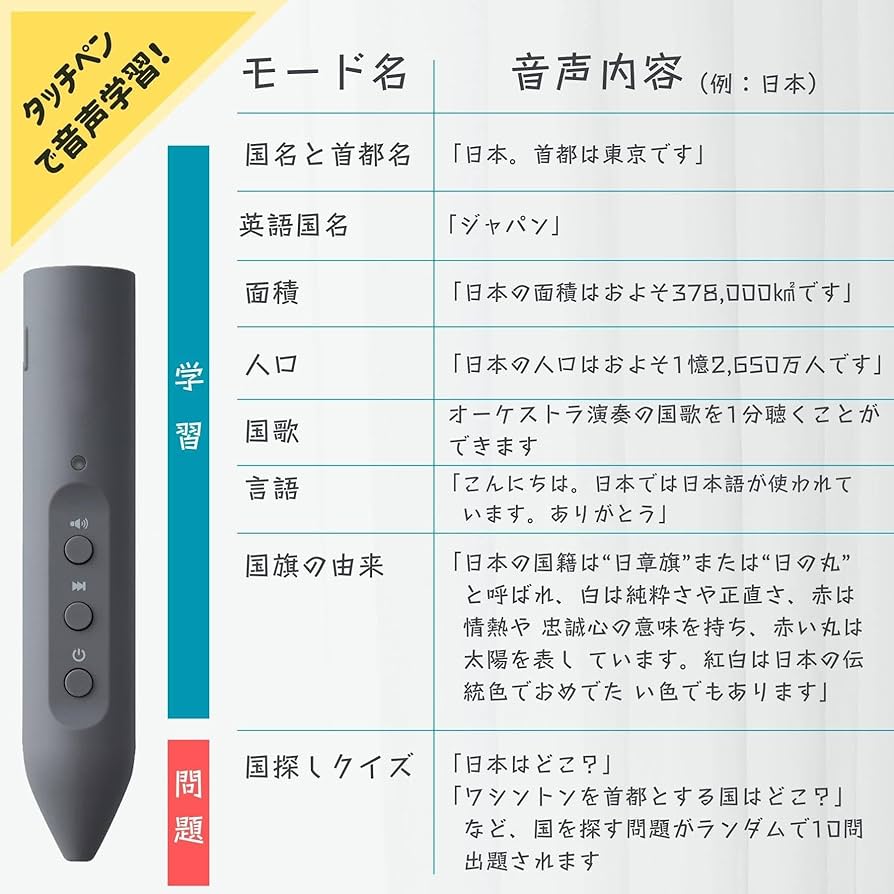 同志社音声ガイド付き地球儀 約30cm 51d260blCtL.jpg
