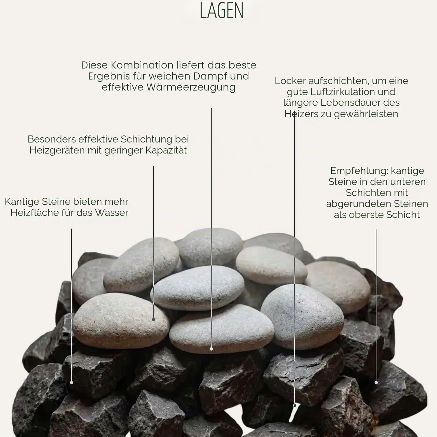 Harvia SN-AC-Rock Steine, 20 kg, Durchmesser 5 – 10 cm, keine