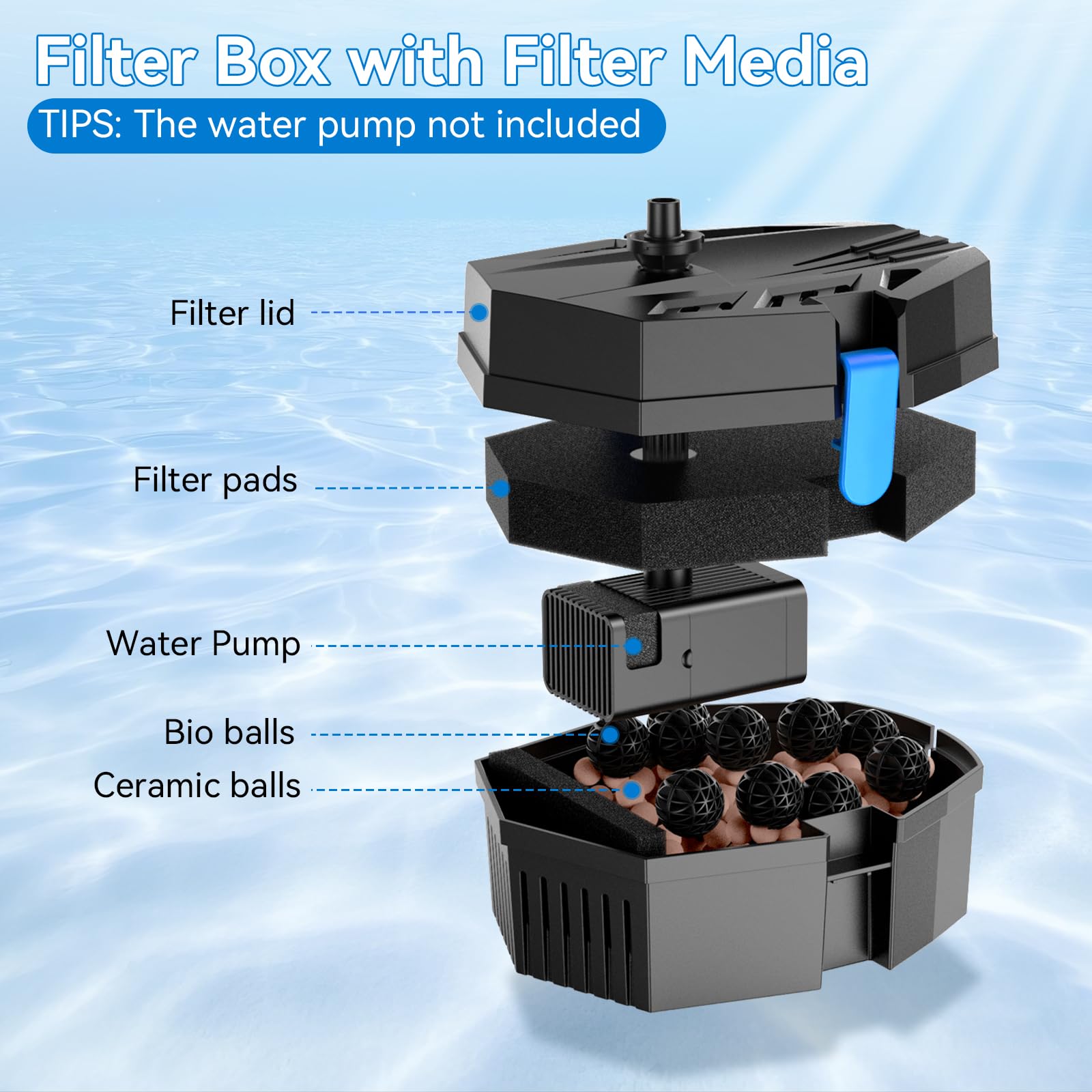POPOSOAP Filtro per laghetti all'aperto, piccola scatola filtrante con cuscinetti filtranti, 10 sfere biologiche e anelli in ceramica per pompa per laghetto all'aperto pompa sommergibile per fontana