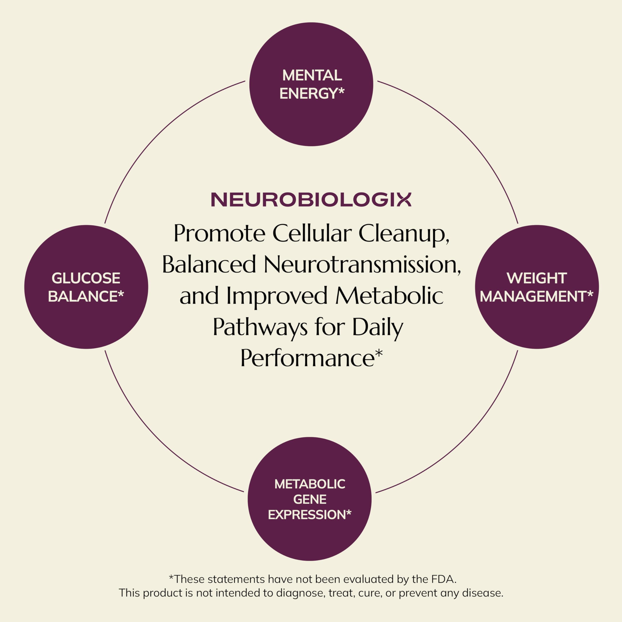 Neurobiologix Metabolic Stimulator, Inositol & Chromium, 90 Capsules — Amazon image 7