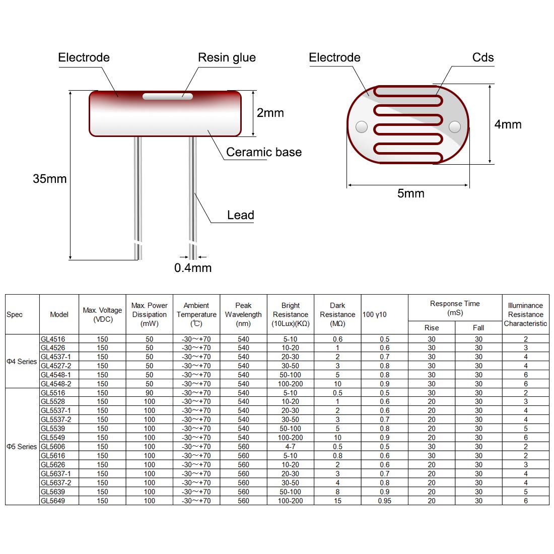 GL5528 Light Dependent Resistor (LDR) Photocell