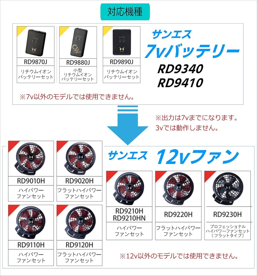 空調風神服 12Vファン・バッテリー 2個セット 71pMV+zwaZL._UF350,350_QL80_.jpg