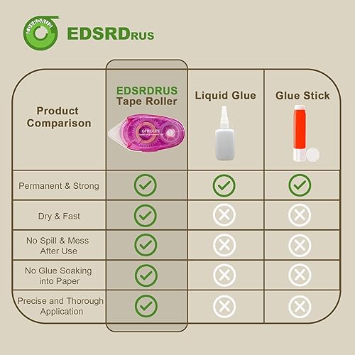 Miniatura 6 de Total de 4 rodillos de cinta adhesiva de doble cara para álbumes de recortes sin ácidos y seguro para archivar dispensador de cinta adhesiva