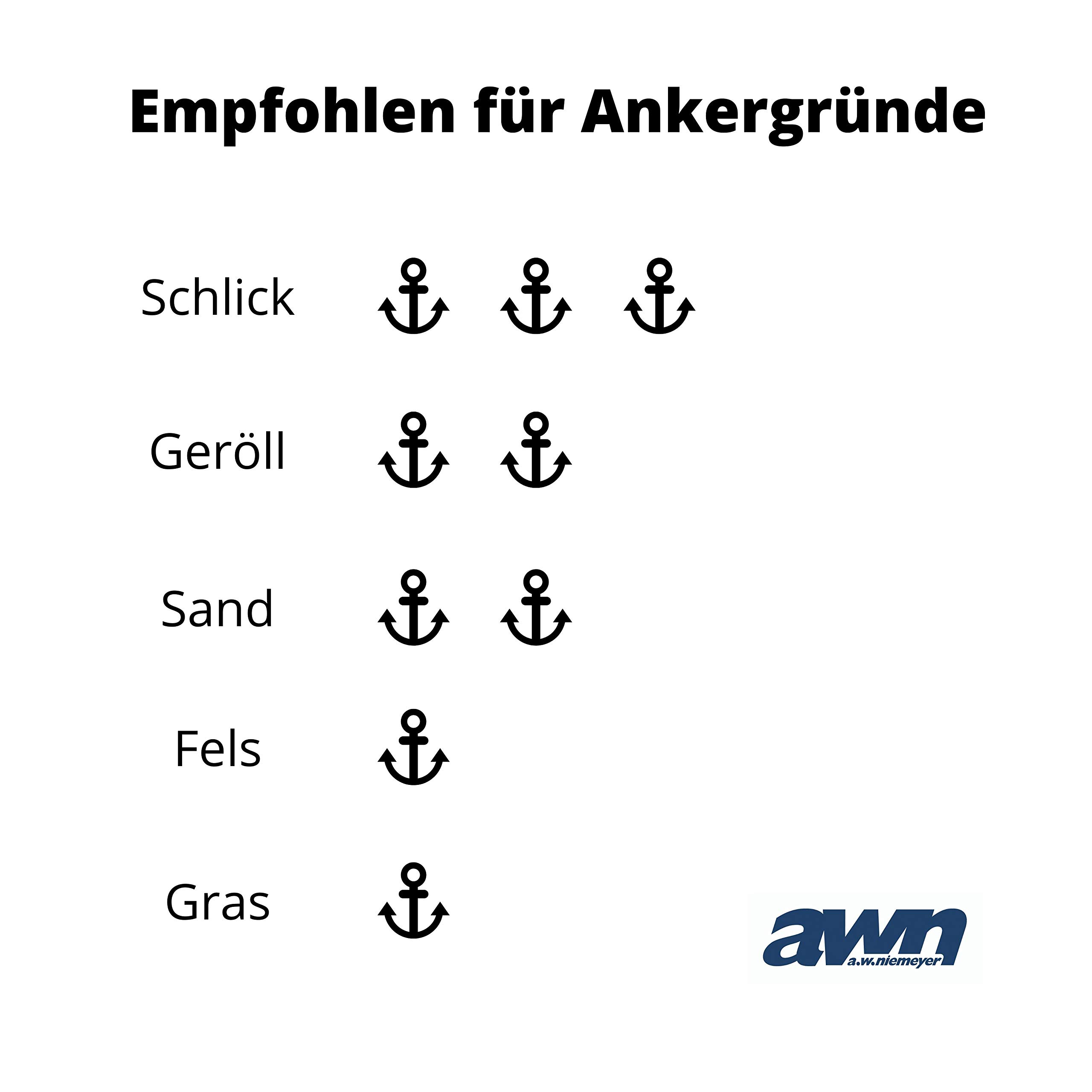 AWN M-Anker Feuerverzinkt Boot | Allround-Anker für vielzählige Ankergründe | Problemlos in Bugrolle verstaubar | Stahlguss | 15 kg