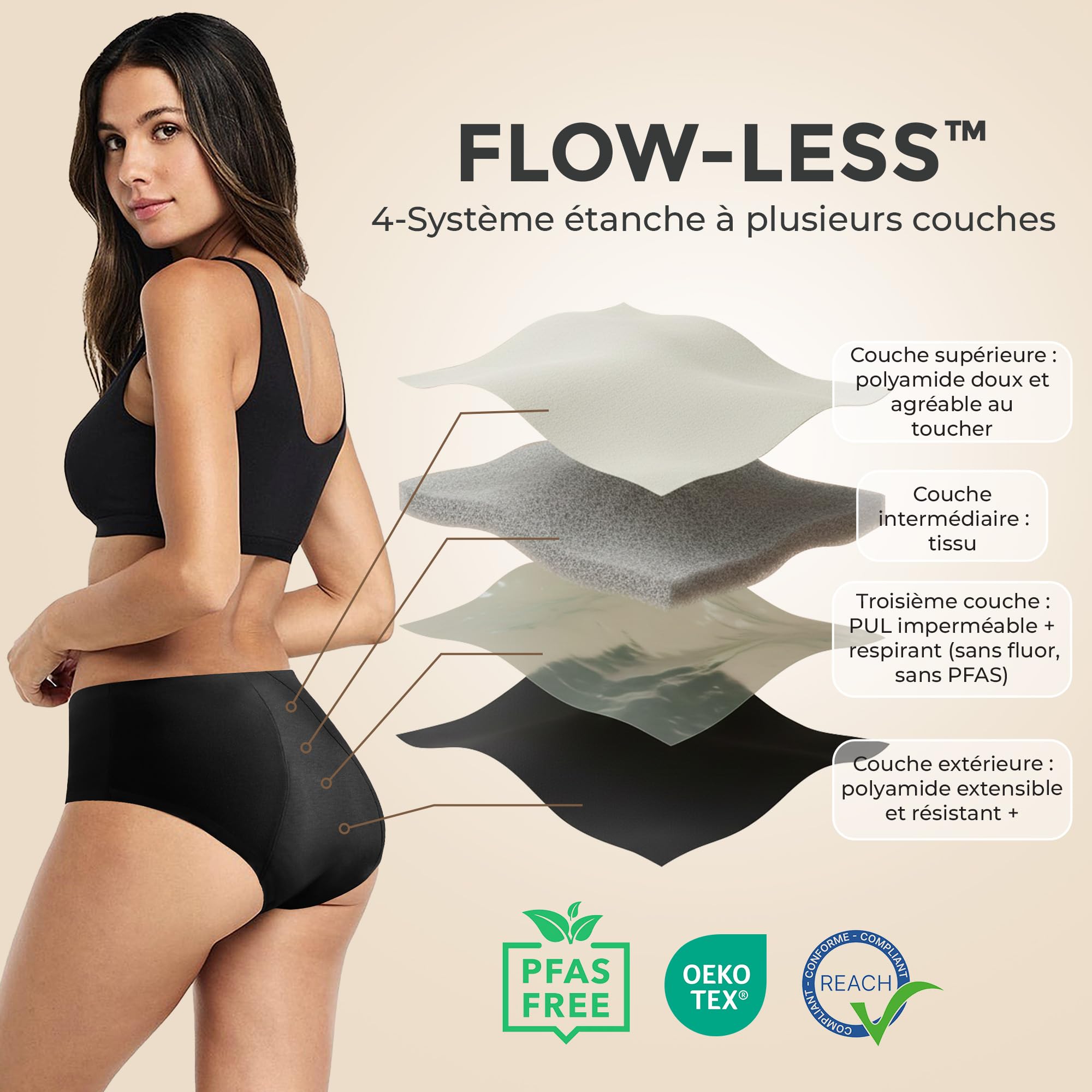 Madeline Lot de 3 Culottes Menstruelles 60 ML Flux Très Abondant Oeko-TEX sans PFAS